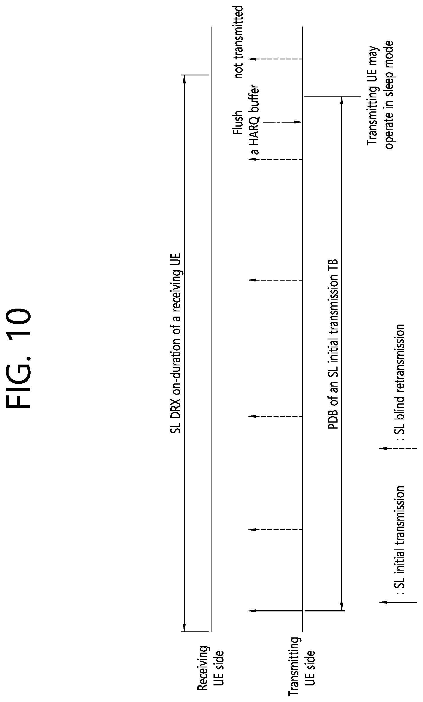 Patent US12568551 Figure 10 – Method and device for performing sidelink retransmission operation in SL DRX on-duration in NR V2X