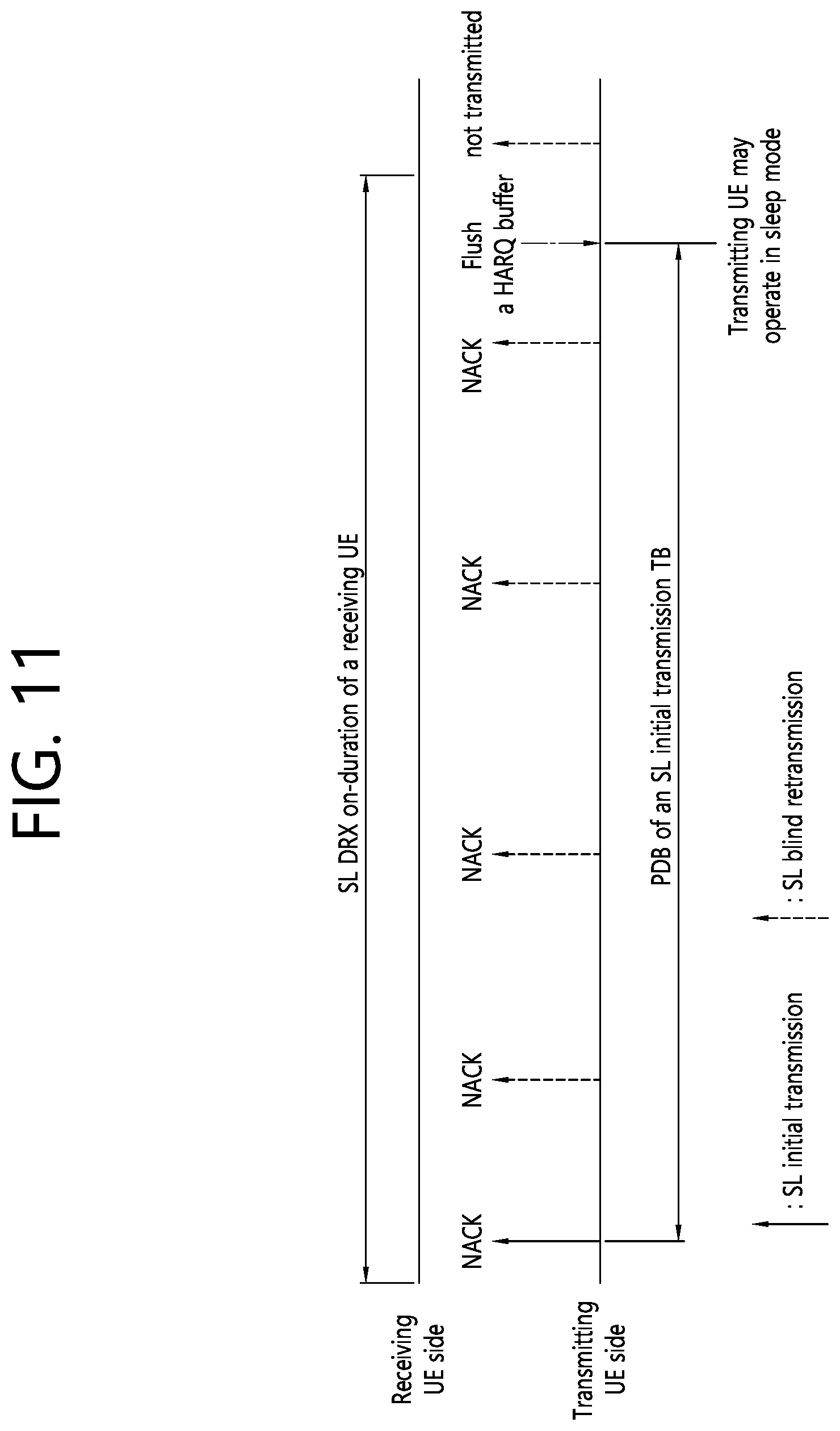 Patent US12568551 Figure 11 – Method and device for performing sidelink retransmission operation in SL DRX on-duration in NR V2X