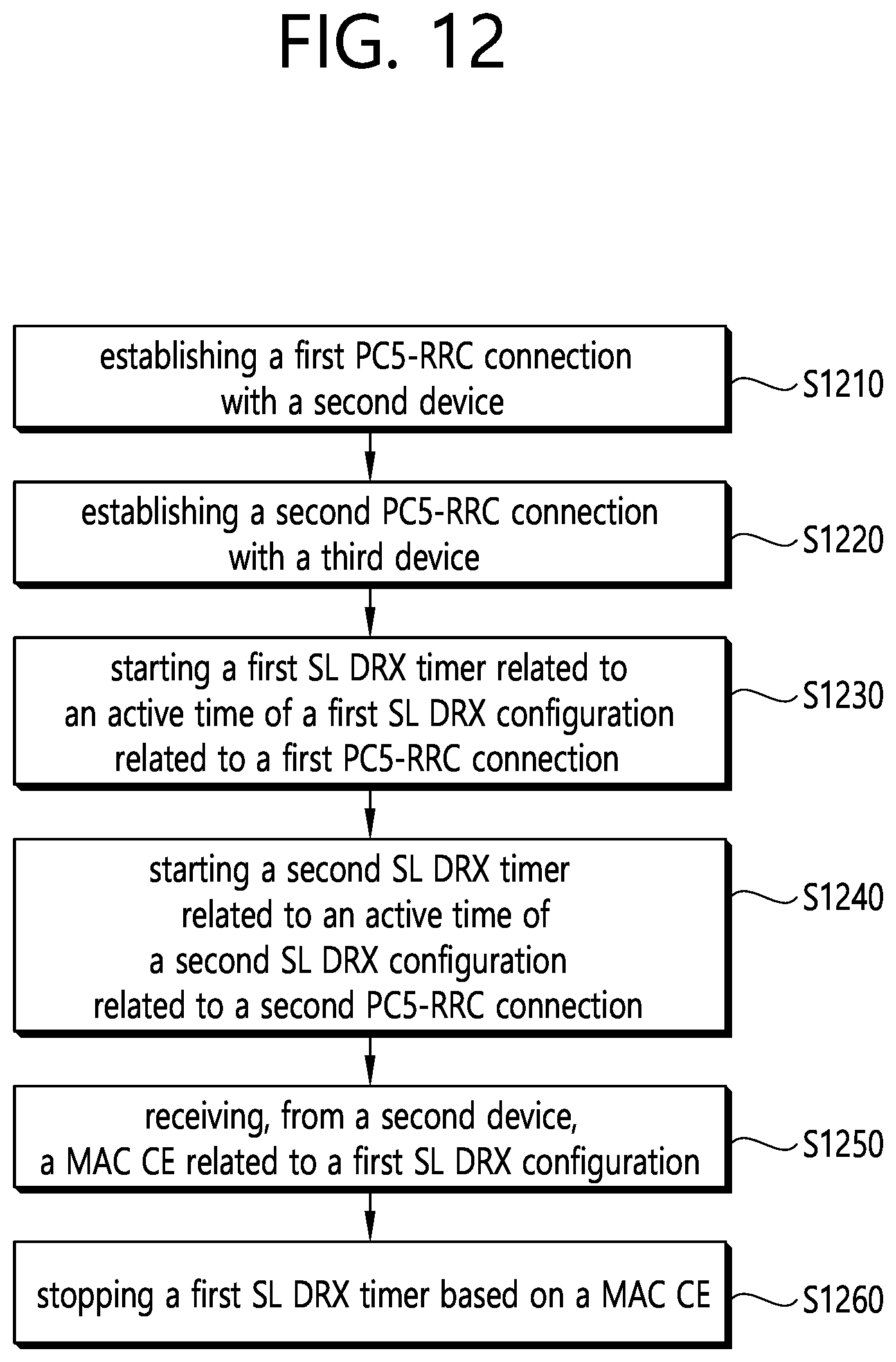 Patent US12568551 Figure 12 – Method and device for performing sidelink retransmission operation in SL DRX on-duration in NR V2X