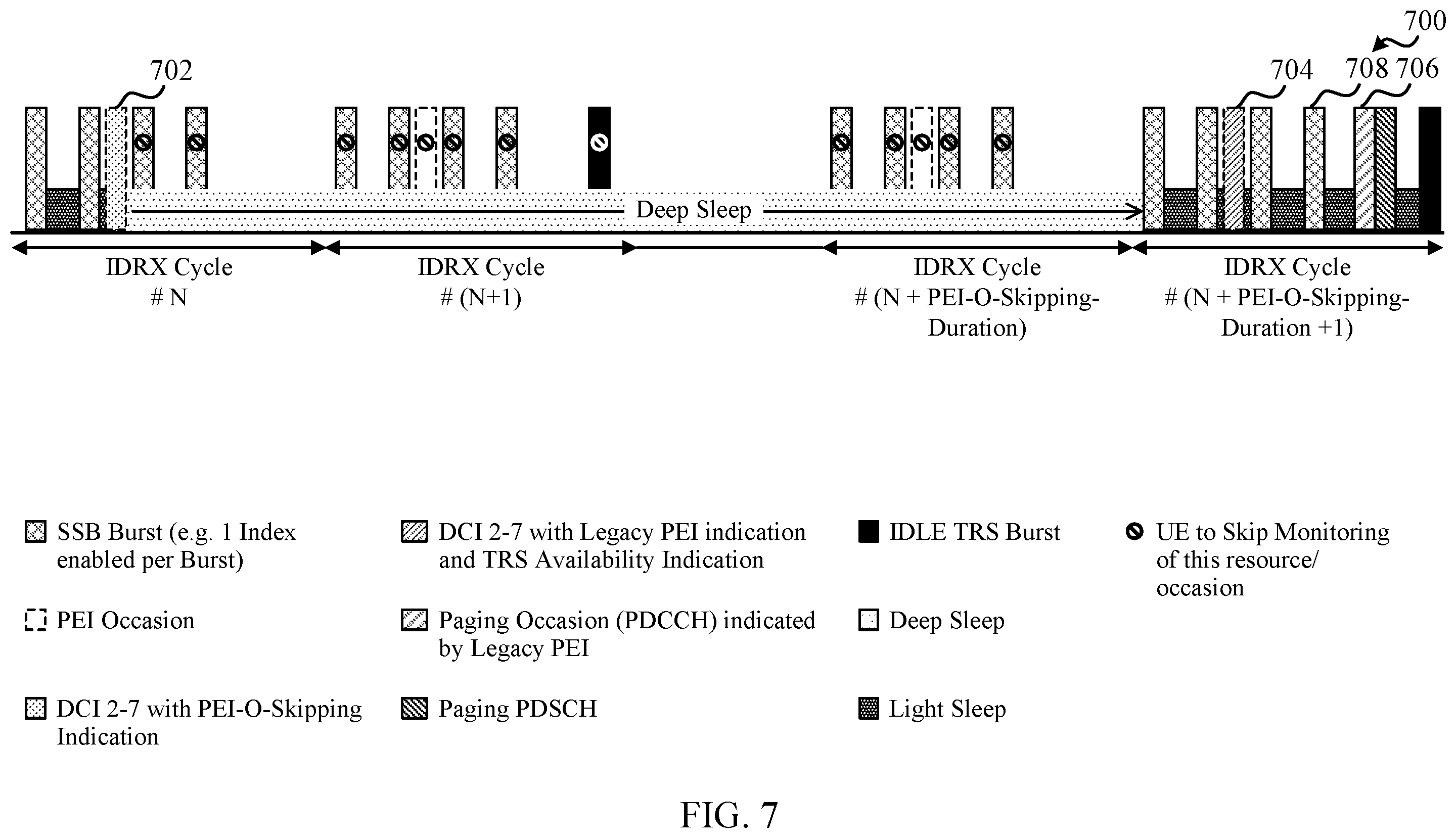 Patent US12568553 Figure 7 – Configuring skipping of paging early indication in wireless communications