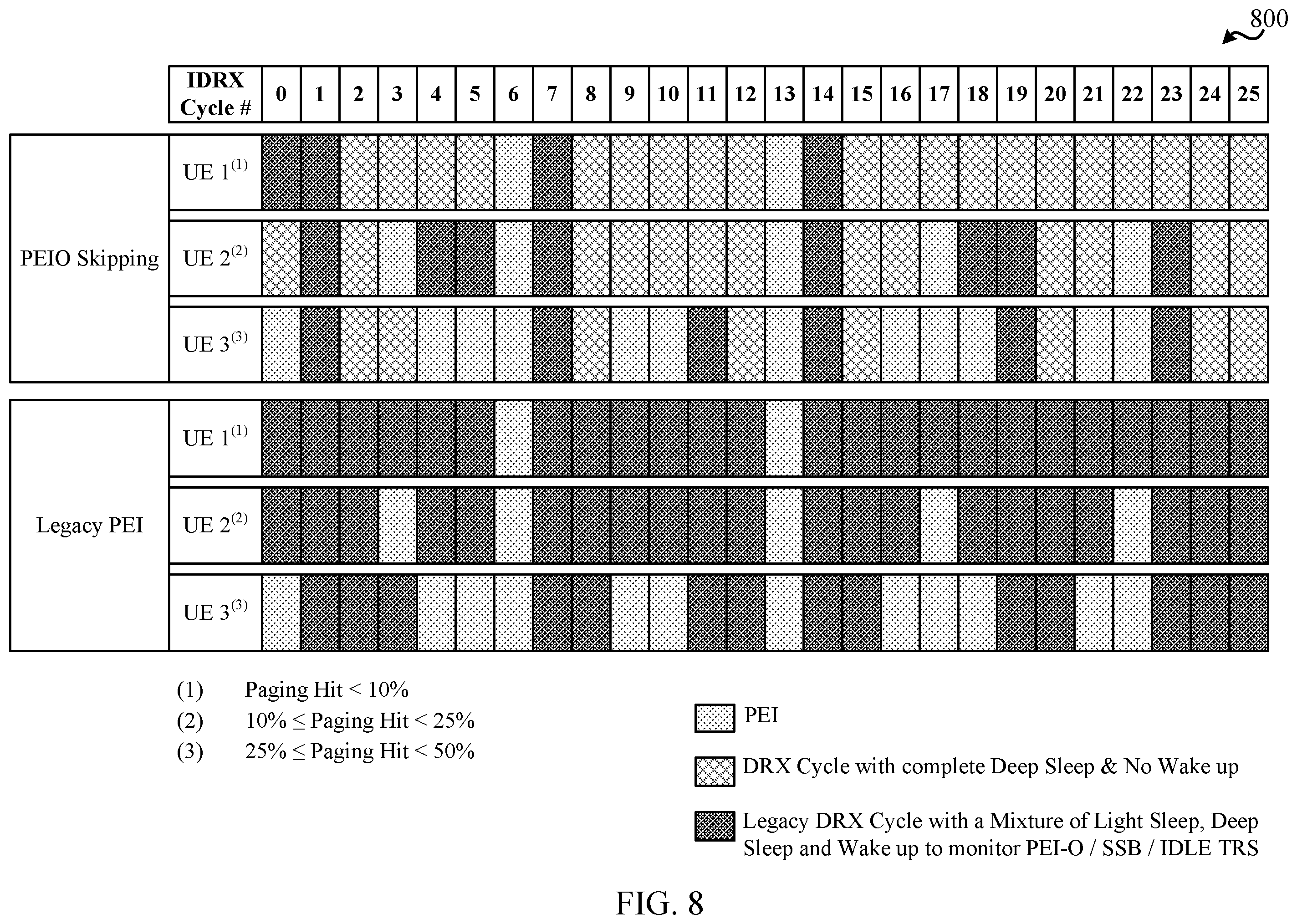 Patent US12568553 Figure 8 – Configuring skipping of paging early indication in wireless communications