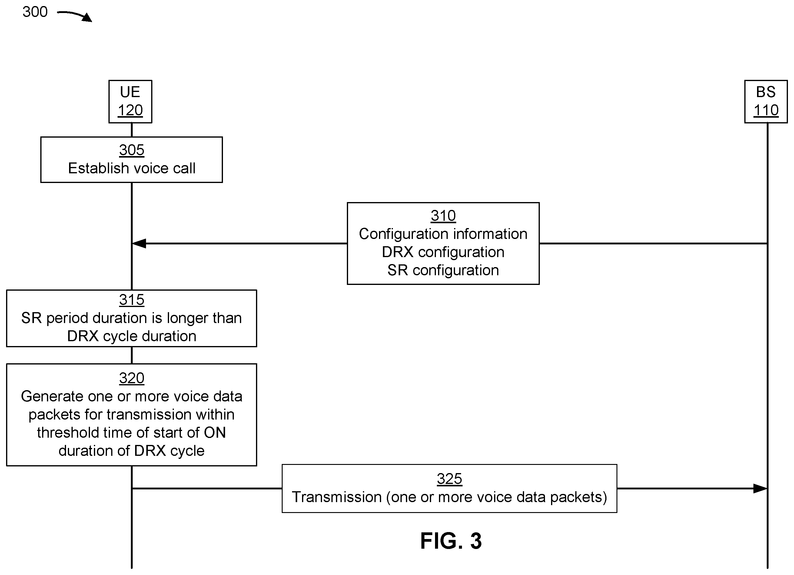 Patent US12568554 Figure 3 – Techniques for voice call packet grouping