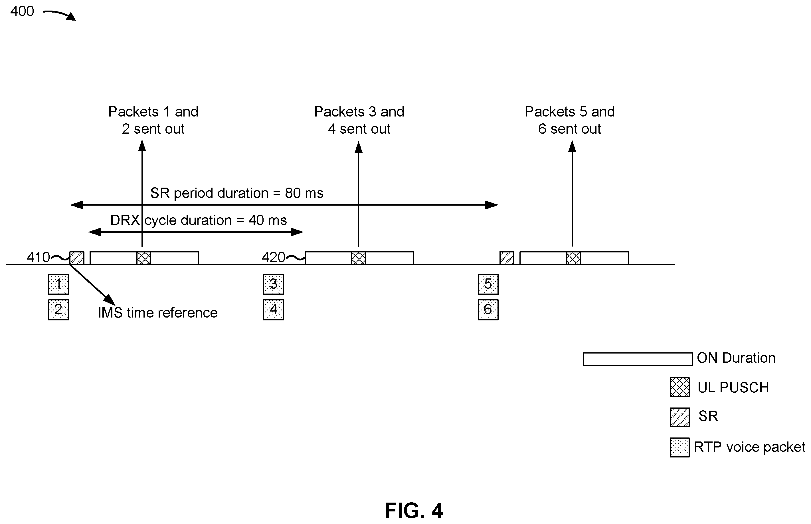 Patent US12568554 Figure 4 – Techniques for voice call packet grouping