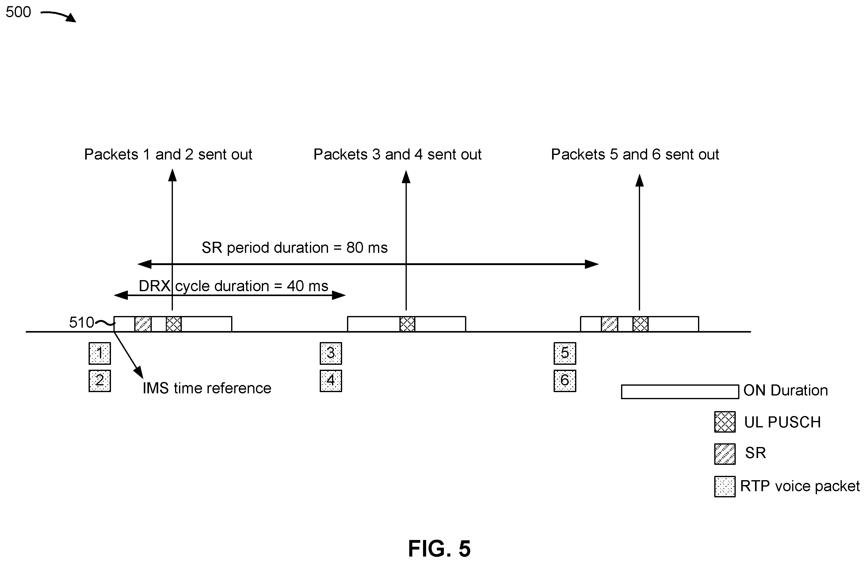 Patent US12568554 Figure 5 – Techniques for voice call packet grouping