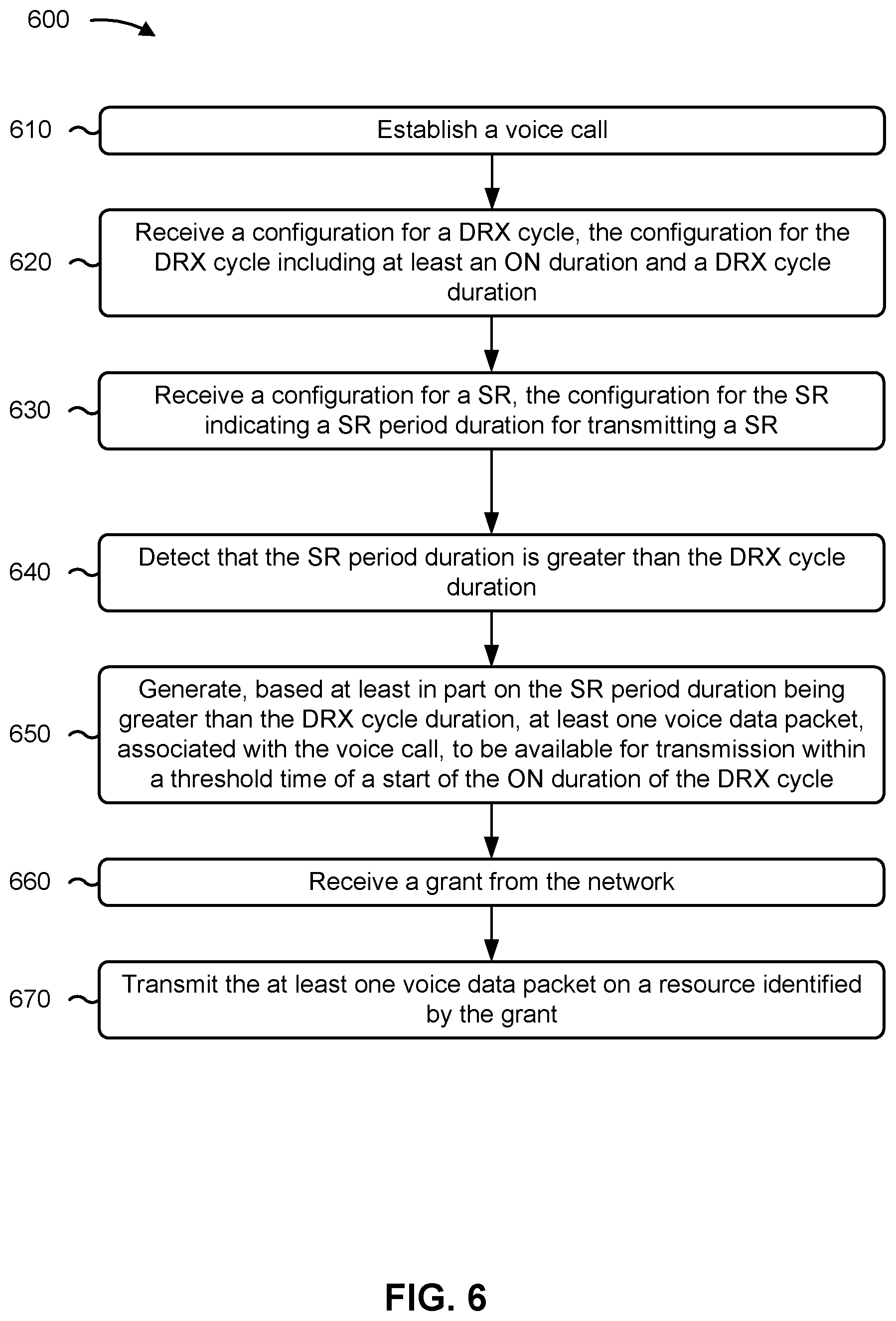 Patent US12568554 Figure 6 – Techniques for voice call packet grouping