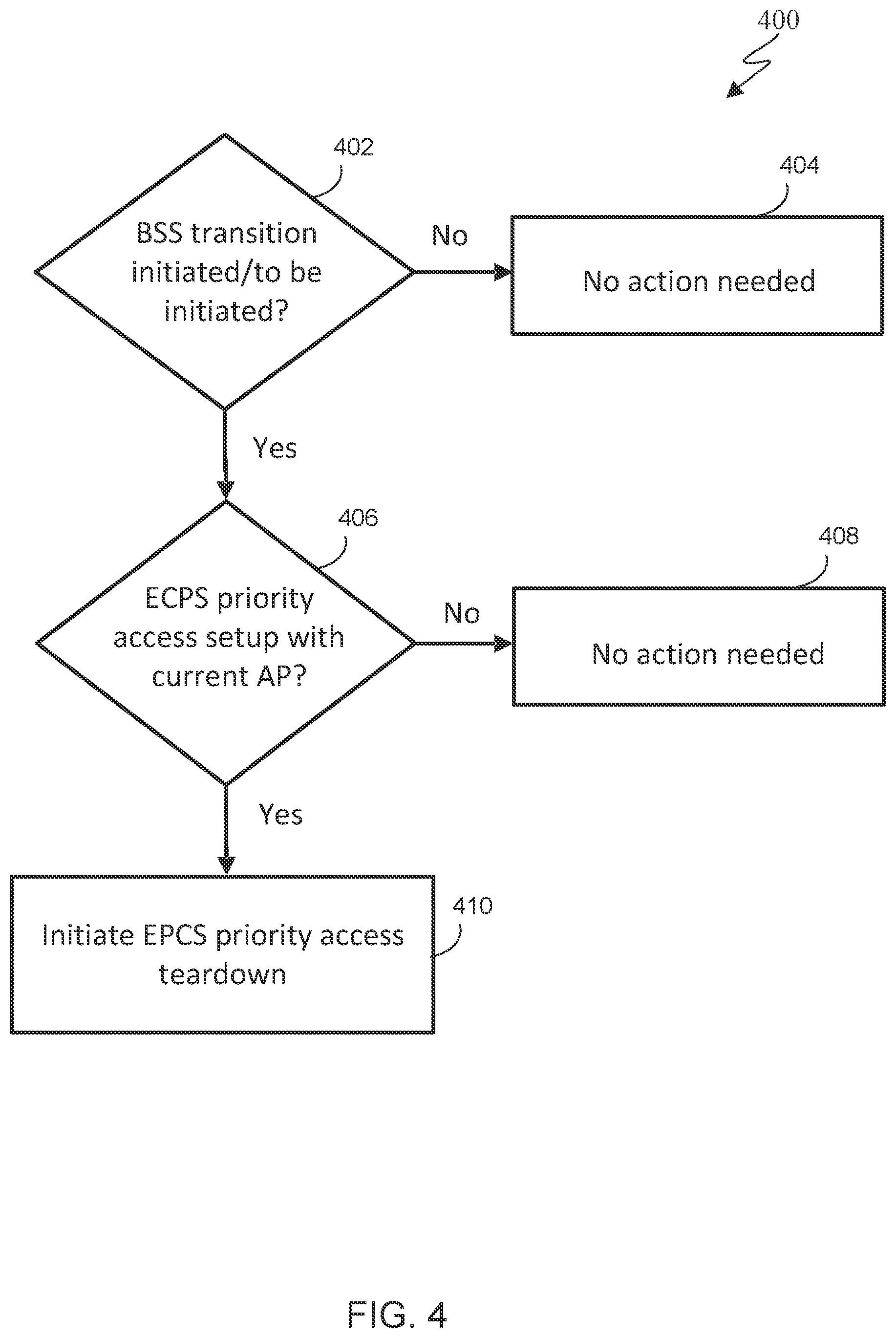 Patent US12568555 Figure 5 – Method and apparatus for BSS transition support for EPCS