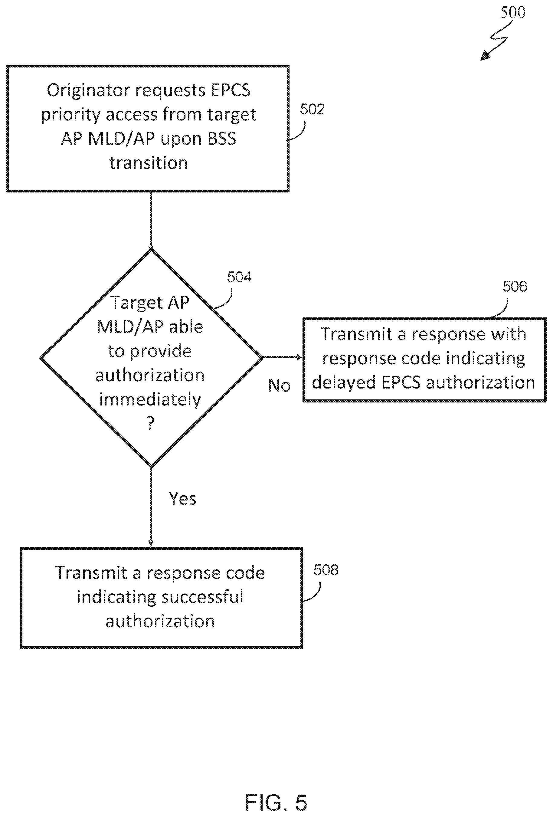 Patent US12568555 Figure 6 – Method and apparatus for BSS transition support for EPCS