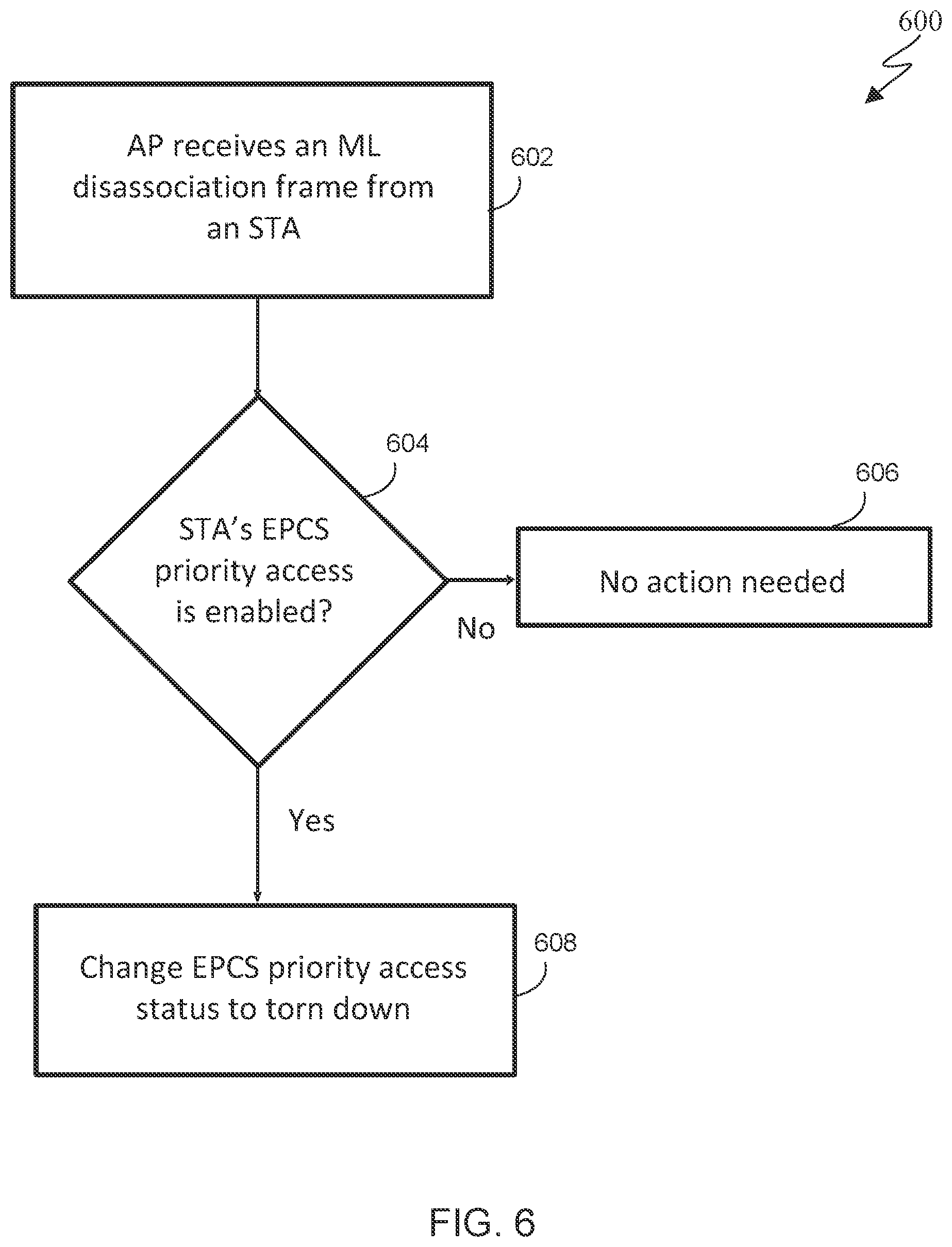 Patent US12568555 Figure 7 – Method and apparatus for BSS transition support for EPCS