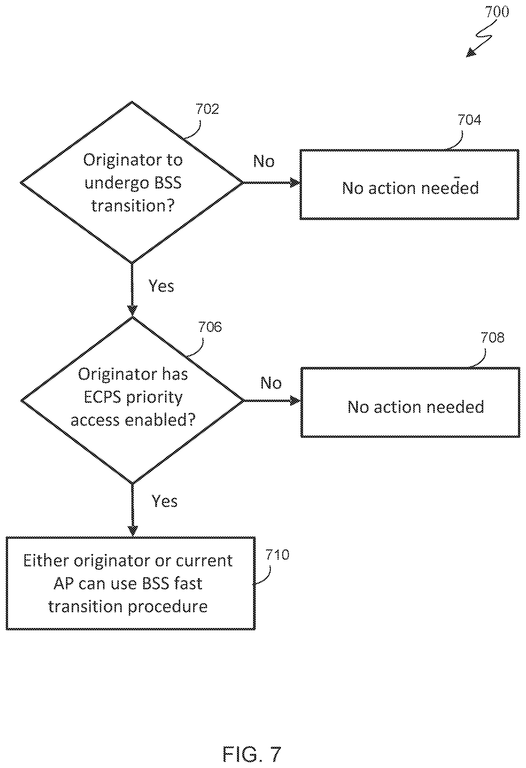 Patent US12568555 Figure 8 – Method and apparatus for BSS transition support for EPCS