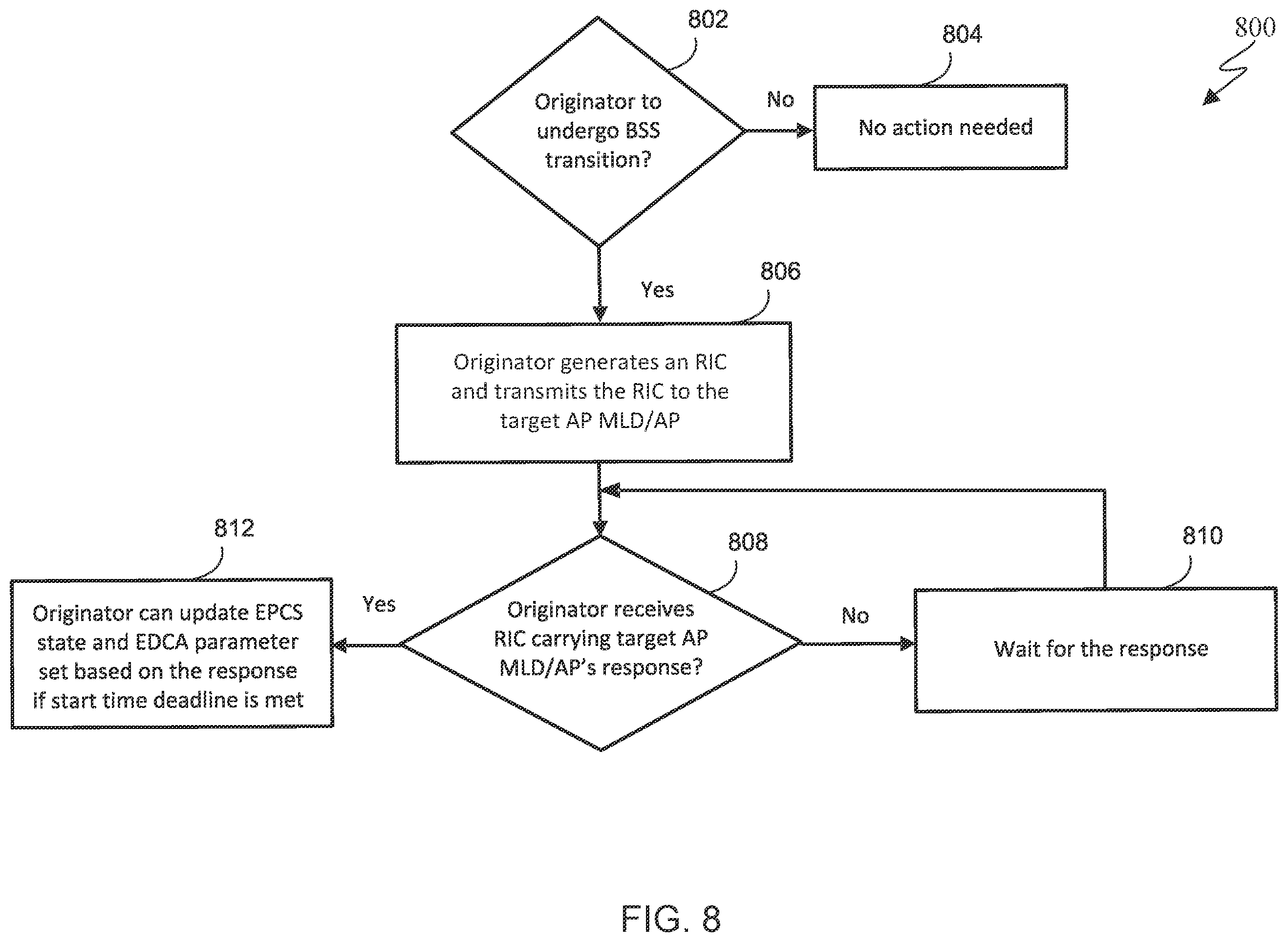 Patent US12568555 Figure 9 – Method and apparatus for BSS transition support for EPCS