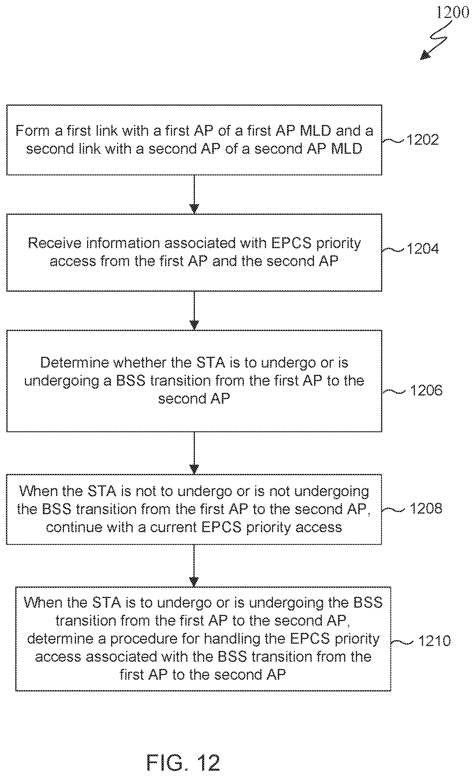 Patent US12568555 Figure 12 – Method and apparatus for BSS transition support for EPCS