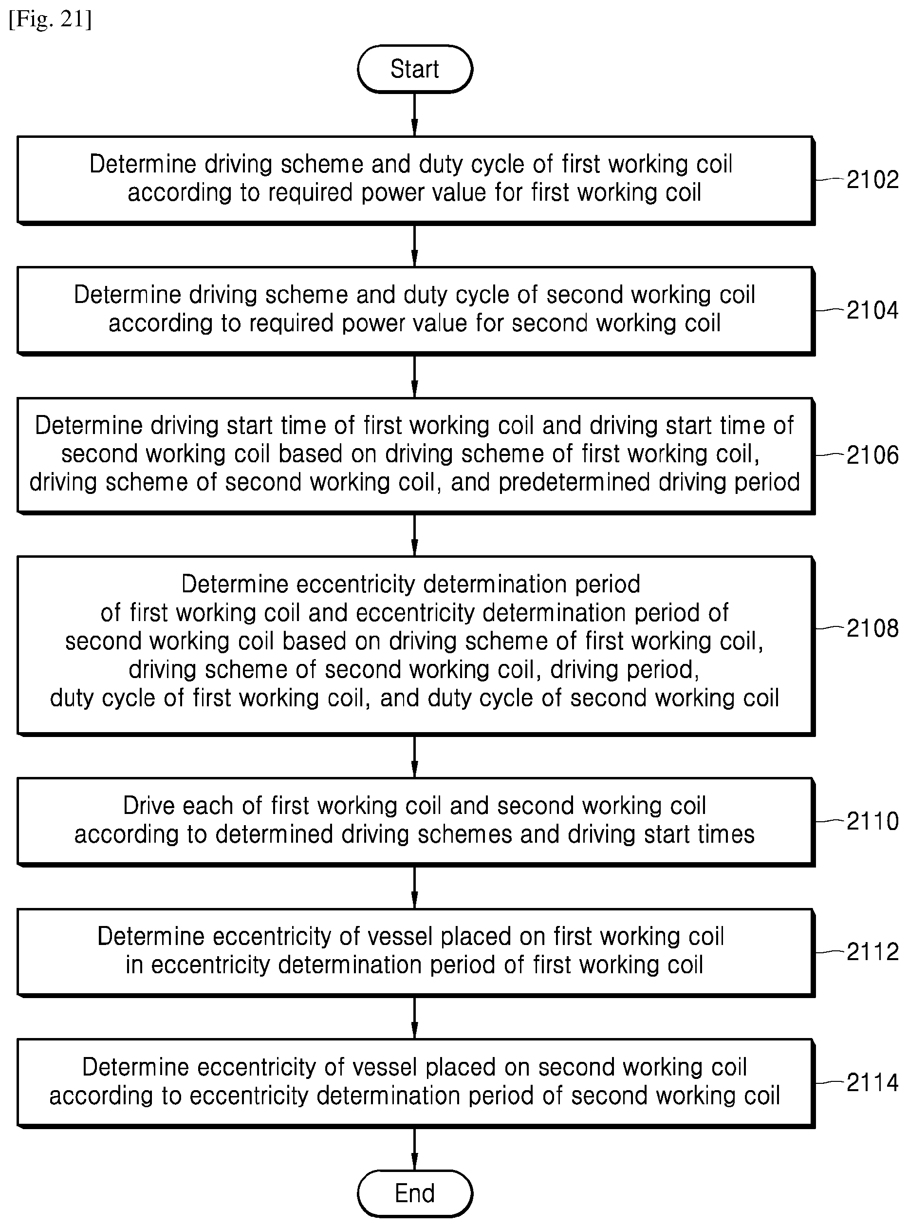 Patent US12568557 Figure 13 – Induction heating device and method of controlling the same