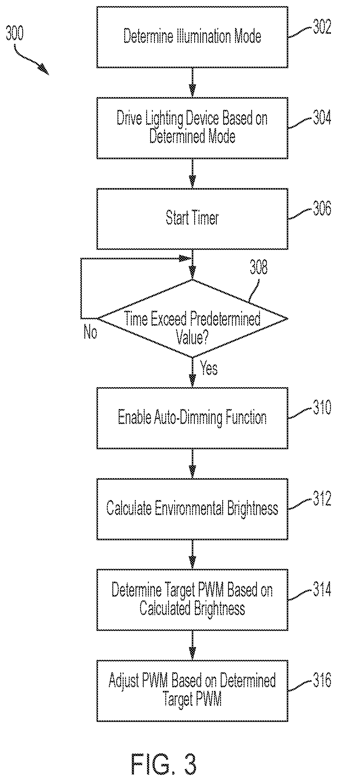 Patent US12568564 Figure 4 – Portable lighting device with automatic dimming functionality