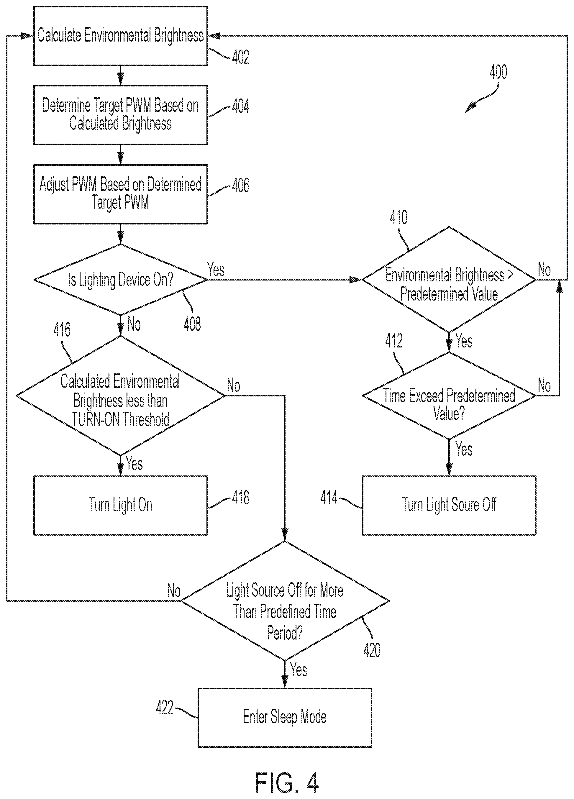 Patent US12568564 Figure 5 – Portable lighting device with automatic dimming functionality
