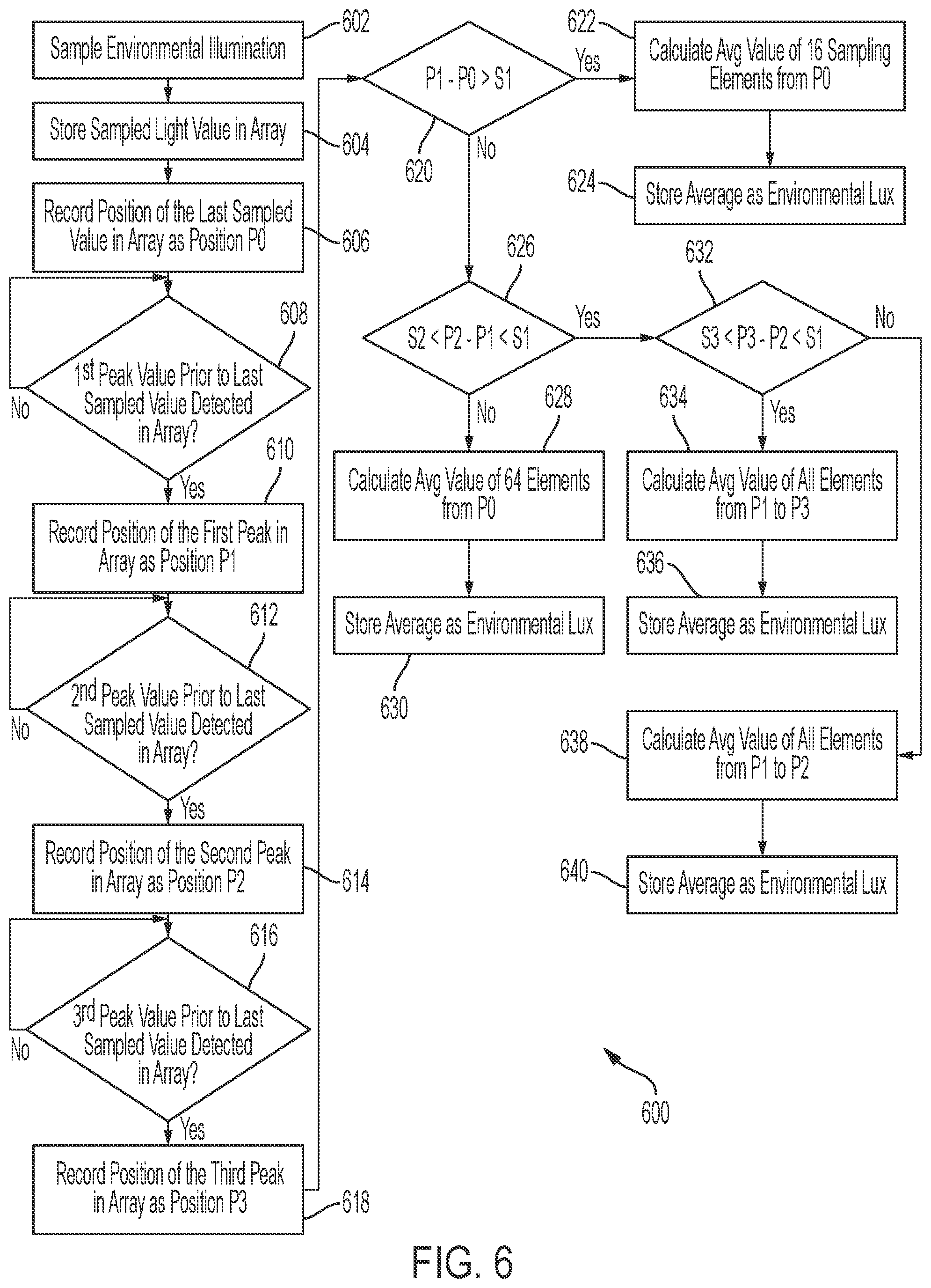 Patent US12568564 Figure 7 – Portable lighting device with automatic dimming functionality