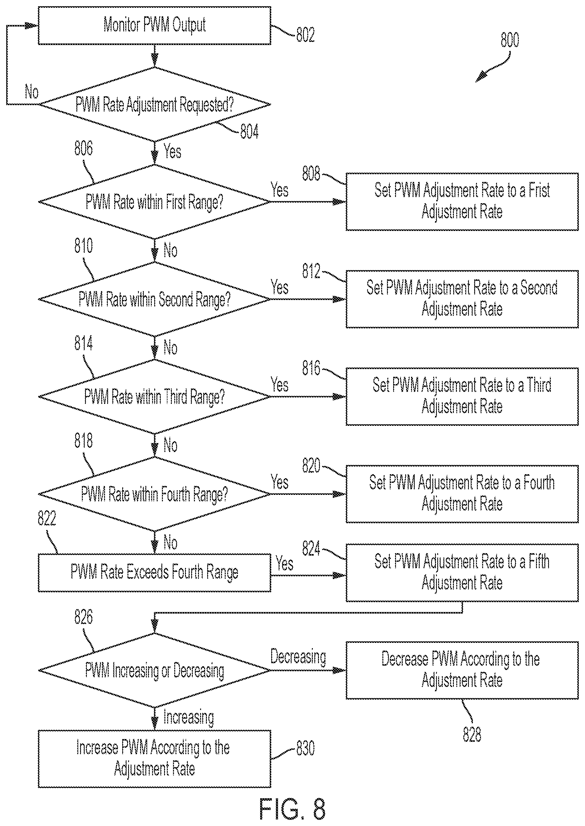 Patent US12568564 Figure 9 – Portable lighting device with automatic dimming functionality