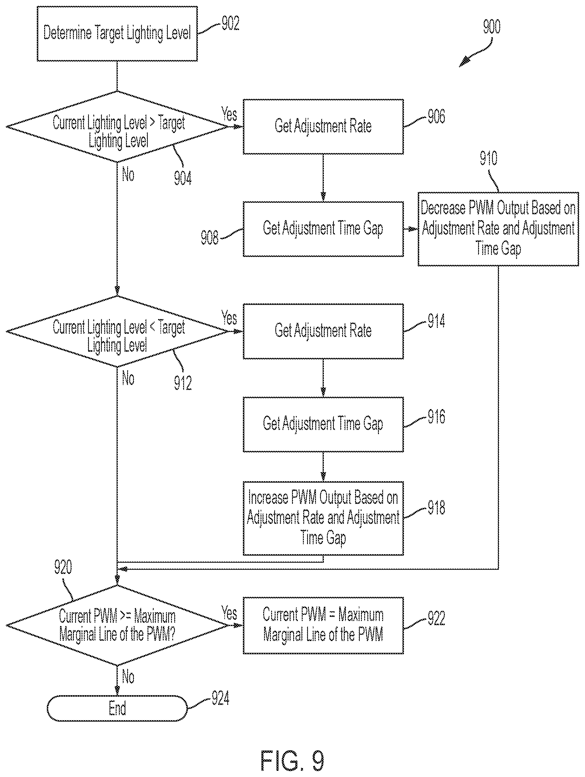 Patent US12568564 Figure 10 – Portable lighting device with automatic dimming functionality