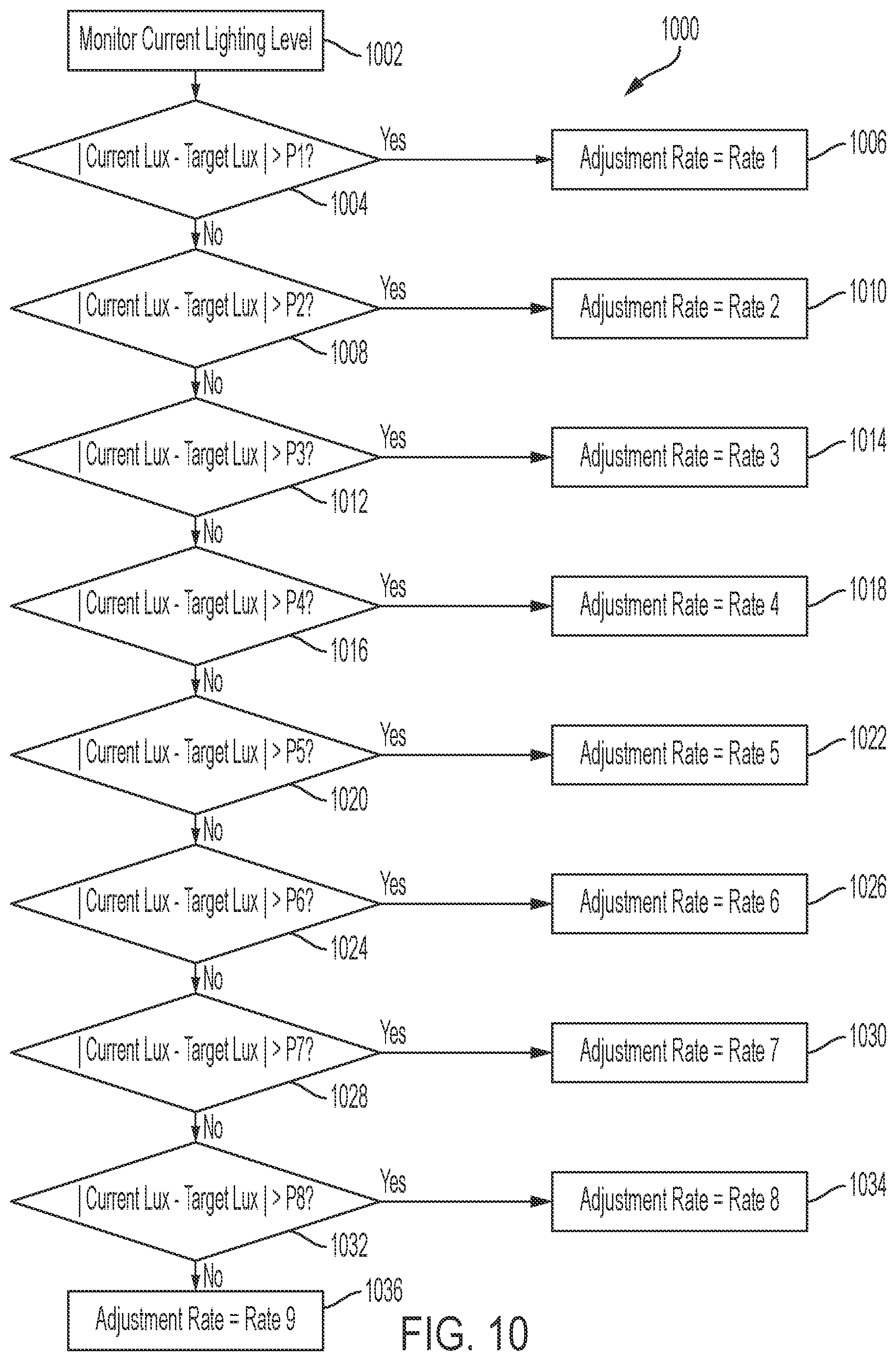 Patent US12568564 Figure 11 – Portable lighting device with automatic dimming functionality