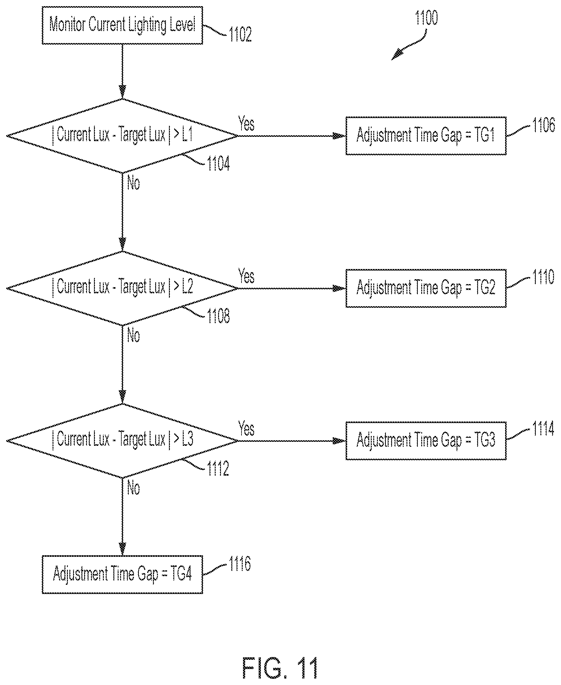 Patent US12568564 Figure 12 – Portable lighting device with automatic dimming functionality