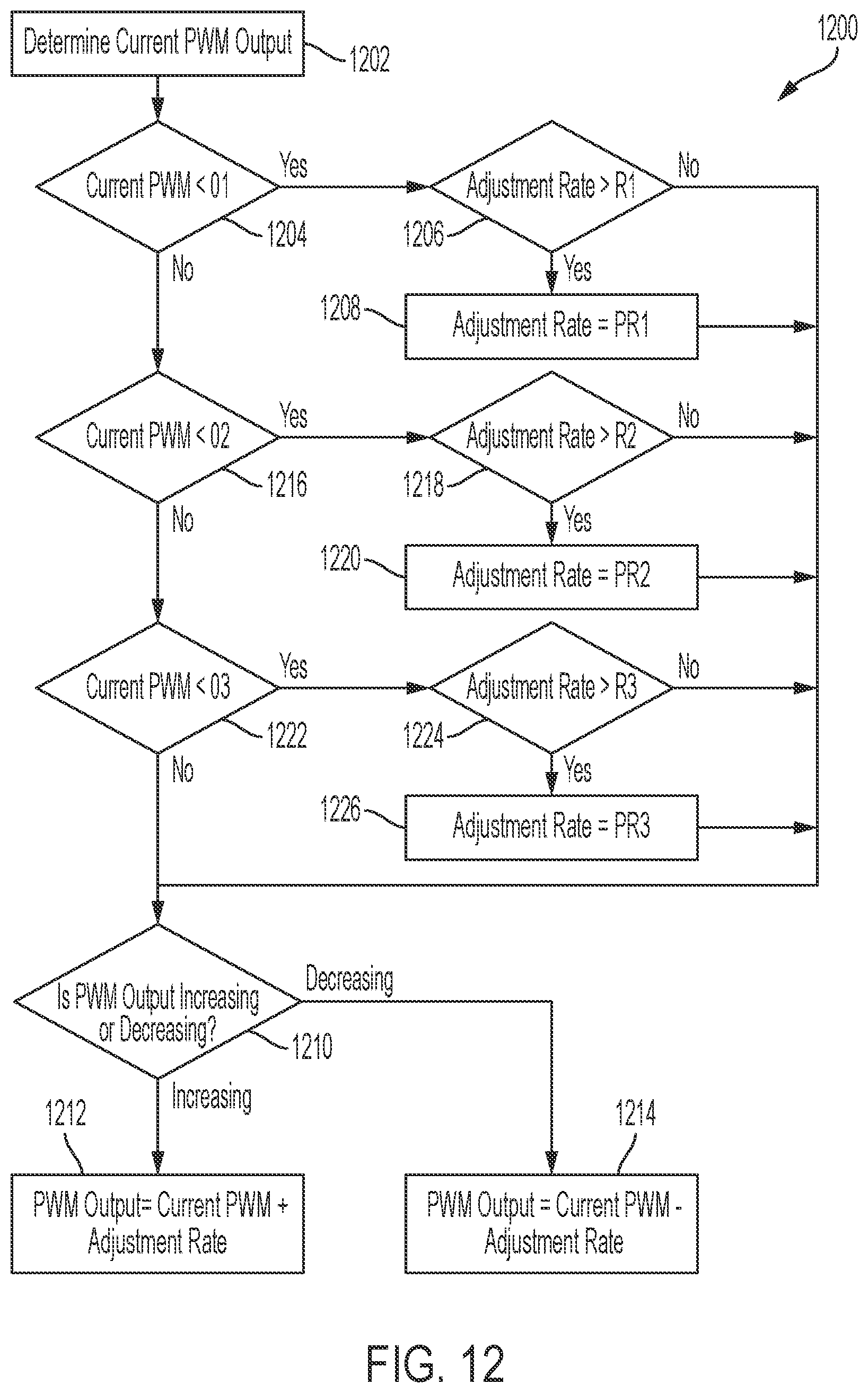 Patent US12568564 Figure 13 – Portable lighting device with automatic dimming functionality