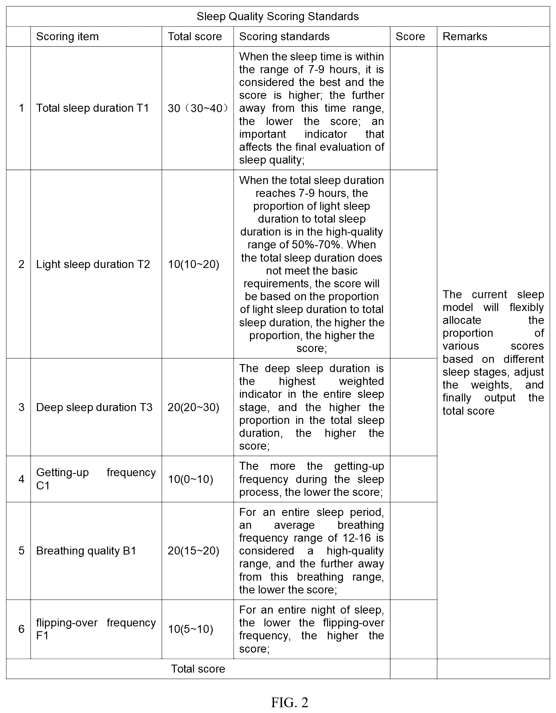 Patent US12568565 Figure 2 – Lamp control method, sleep monitoring method and device based on biometric data