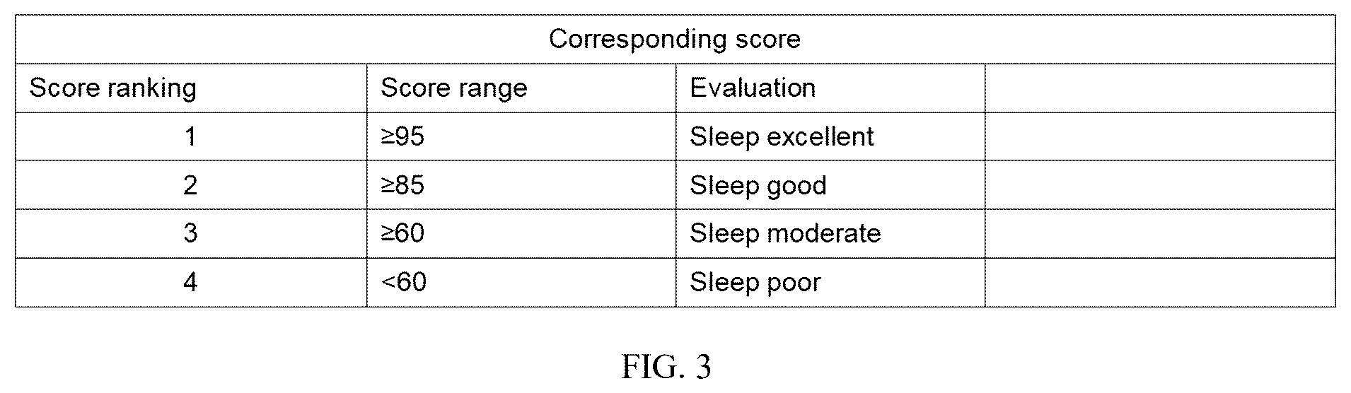 Patent US12568565 Figure 3 – Lamp control method, sleep monitoring method and device based on biometric data