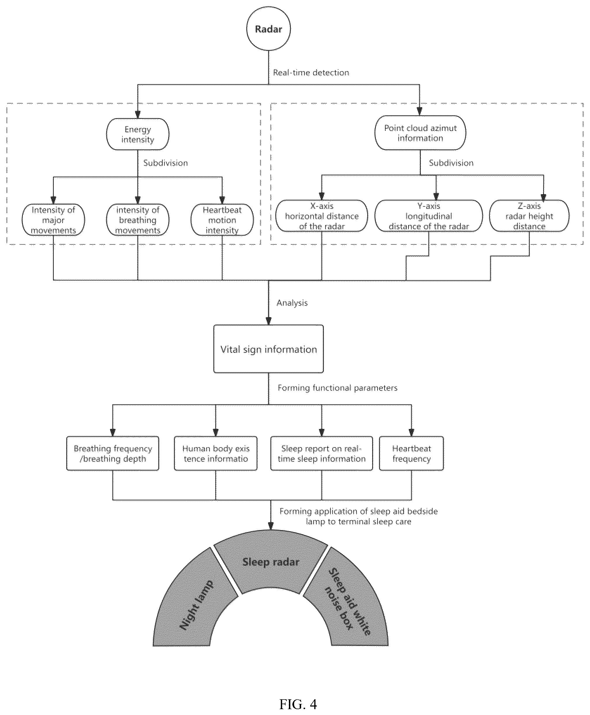 Patent US12568565 Figure 4 – Lamp control method, sleep monitoring method and device based on biometric data