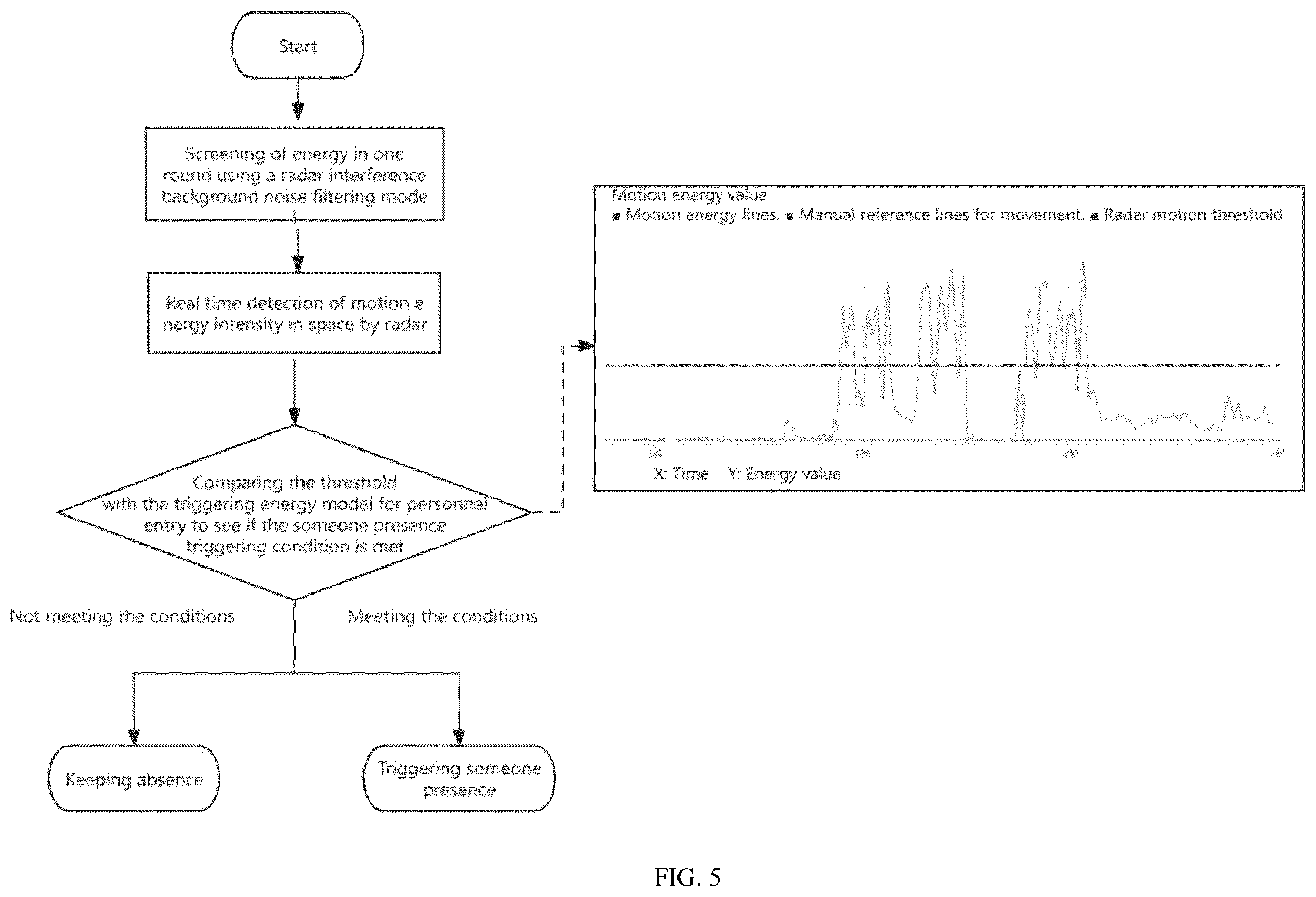 Patent US12568565 Figure 5 – Lamp control method, sleep monitoring method and device based on biometric data