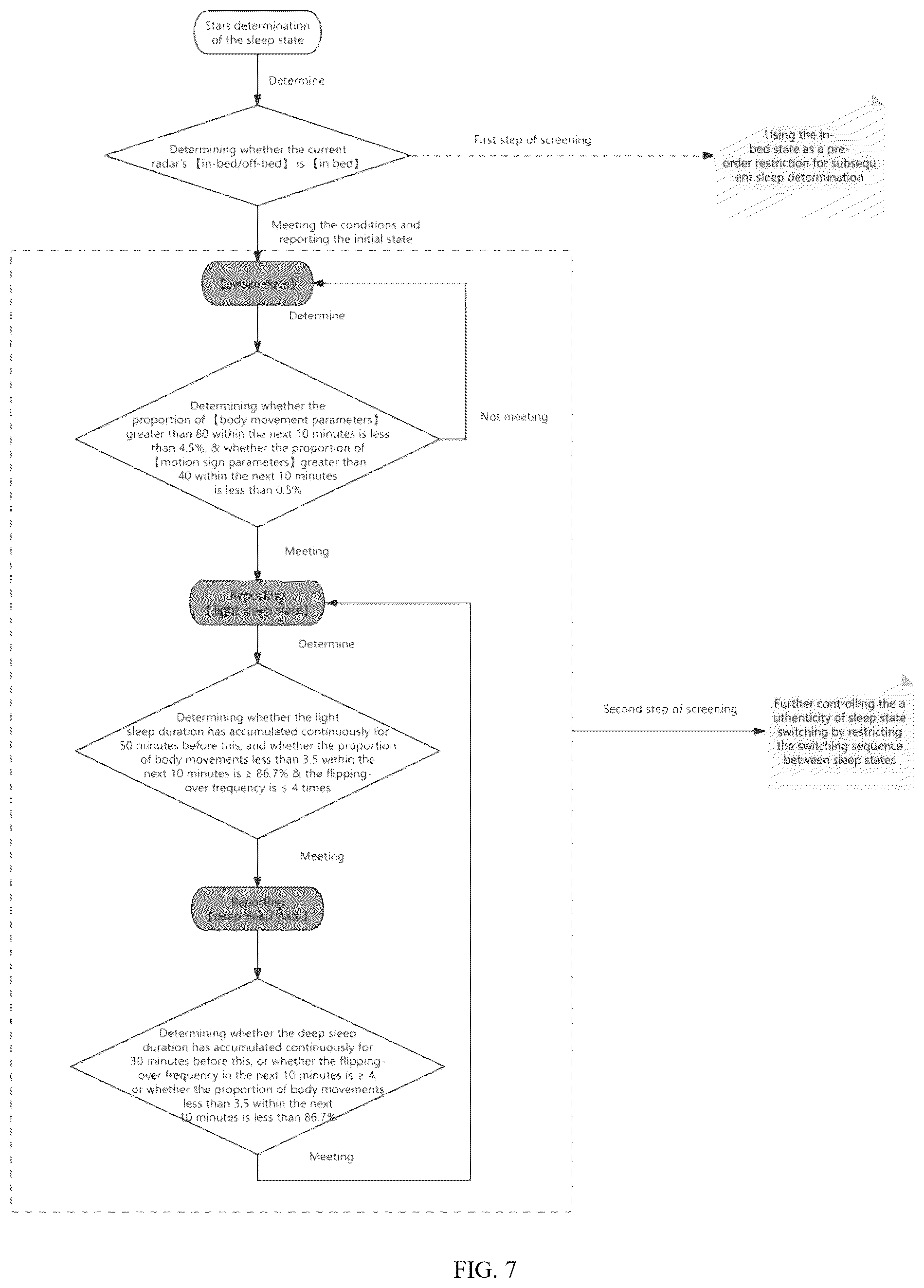 Patent US12568565 Figure 7 – Lamp control method, sleep monitoring method and device based on biometric data