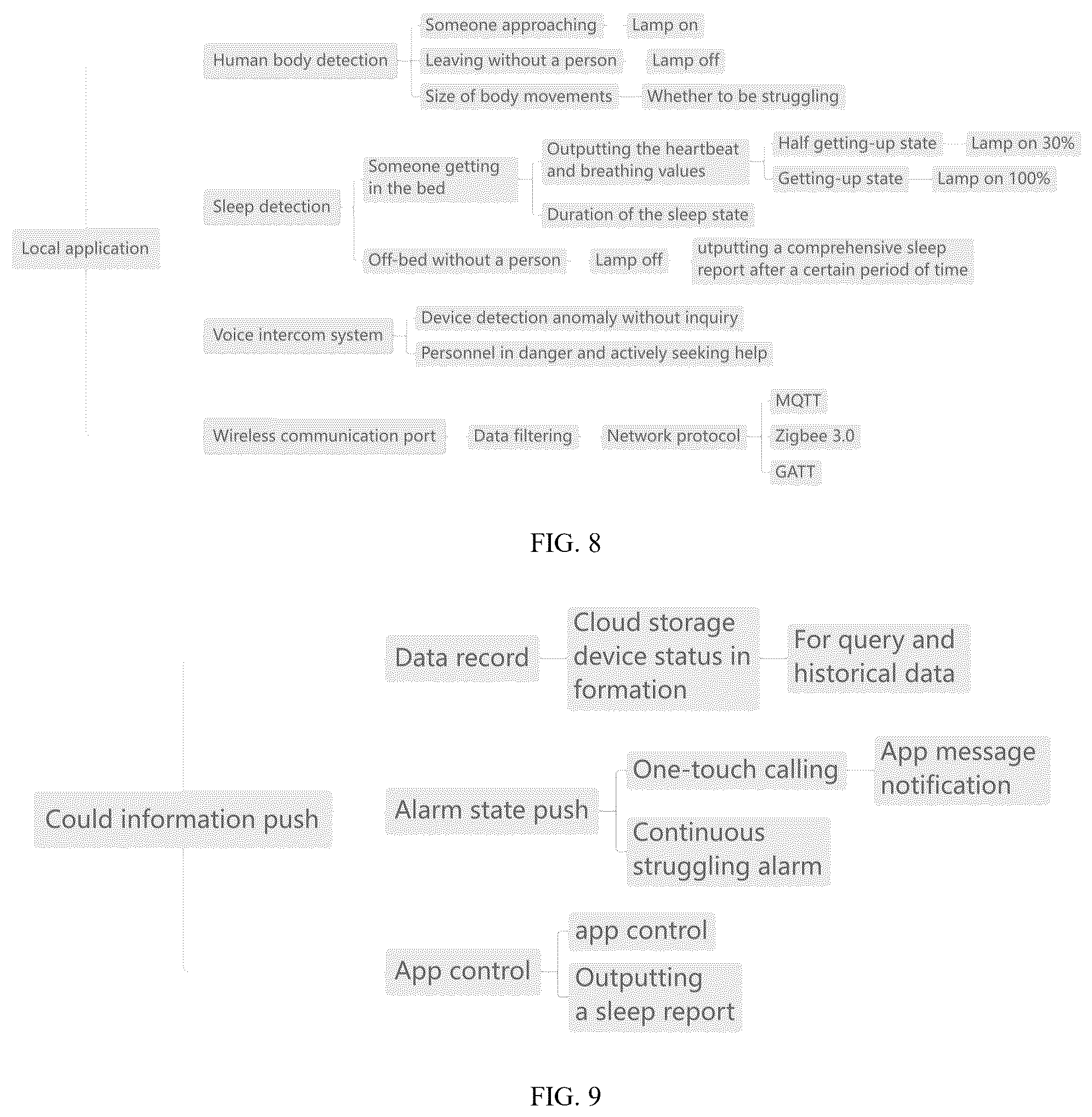 Patent US12568565 Figure 8 – Lamp control method, sleep monitoring method and device based on biometric data