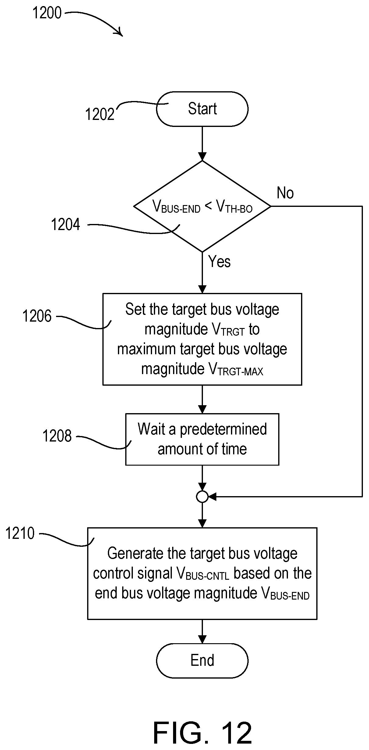 Patent US12568569 Figure 12 – Method of generating a bus voltage for powering lighting devices
