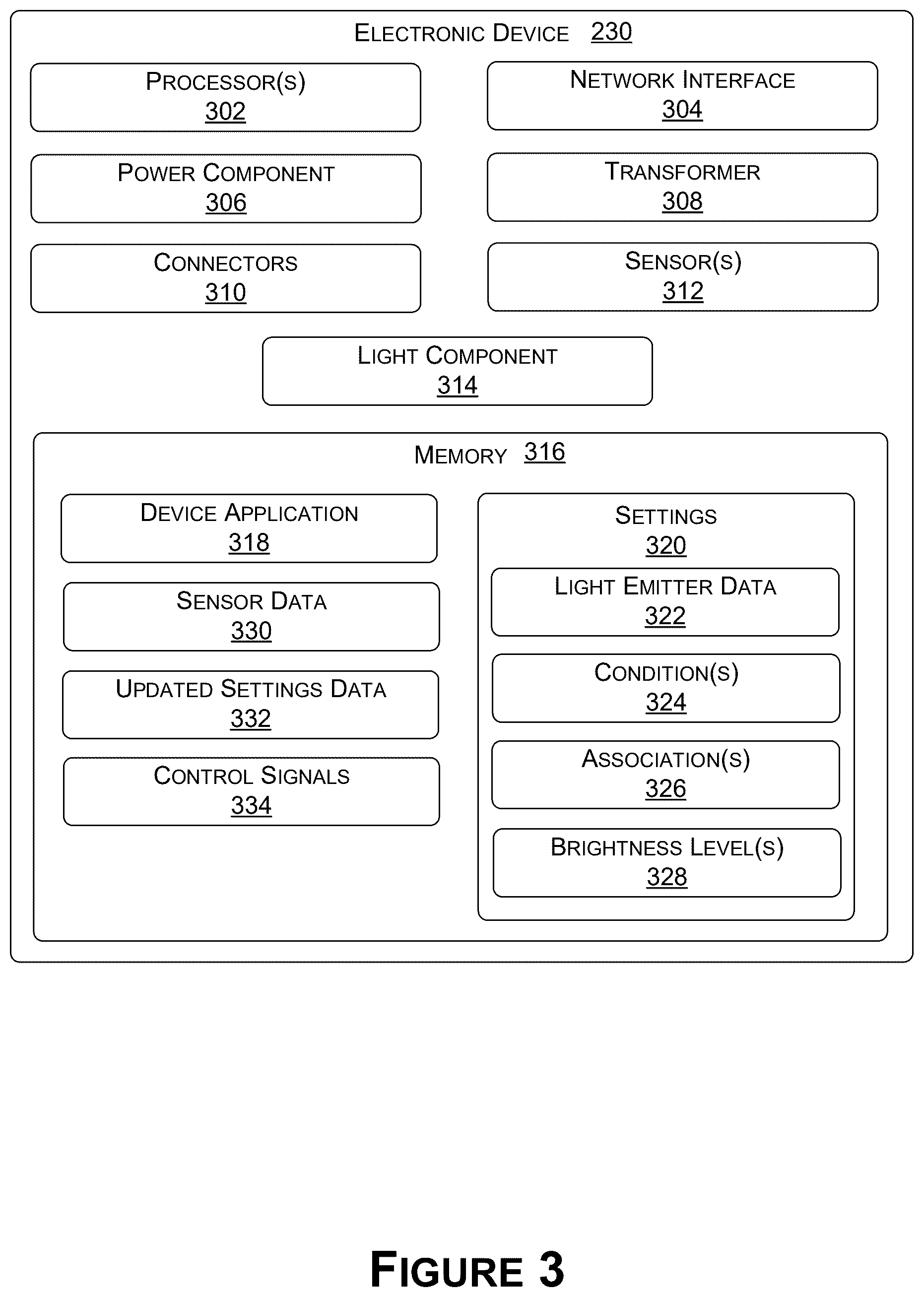 Patent US12568570 Figure 3 – Electronic devices for controlling lights