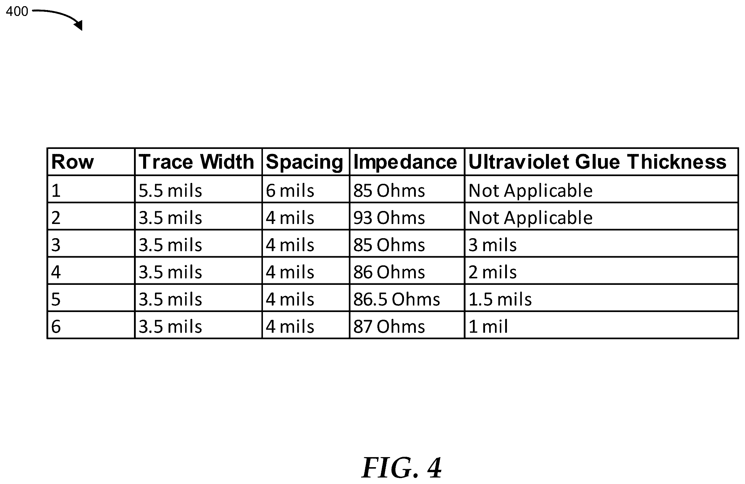 Patent US12568572 Figure 4 – Ultraviolet glue-controlled impedance