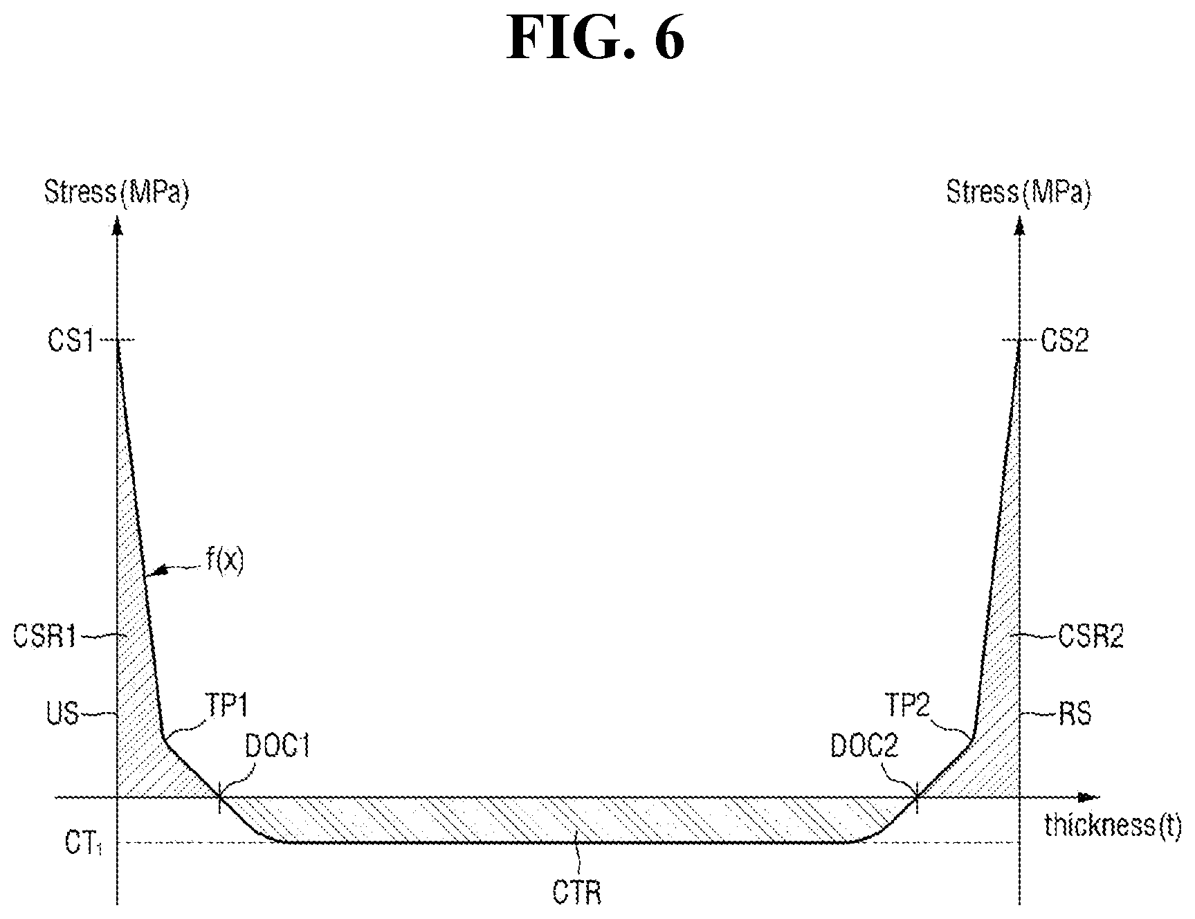 Patent US12568595 Figure 6 – Glass article and display device including the same