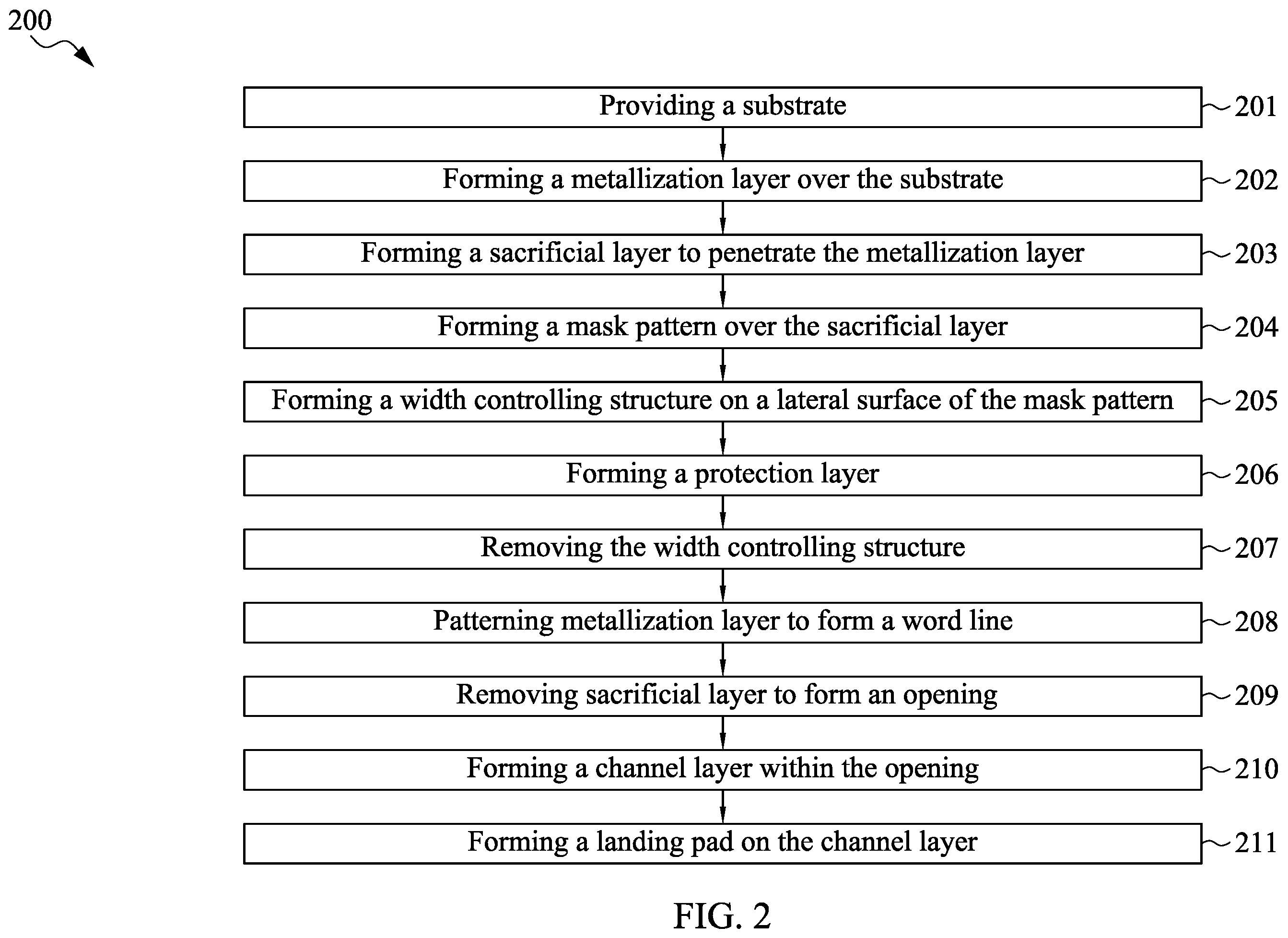 Patent US12568613 Figure 3 – Method of manufacturing semiconductor device