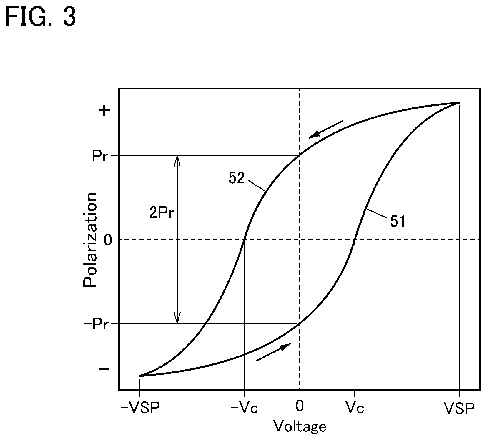 Patent US12568628 Figure 3 – Semiconductor device