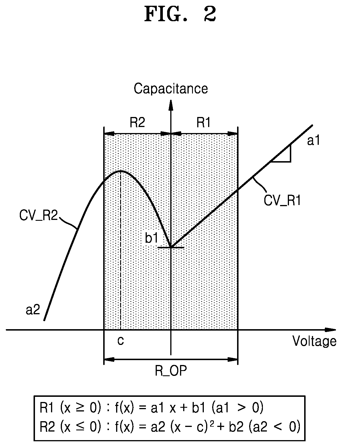 Patent US12568629 Figure 2 – Semiconductor device including a capacitor structure with a dielectric layer structure