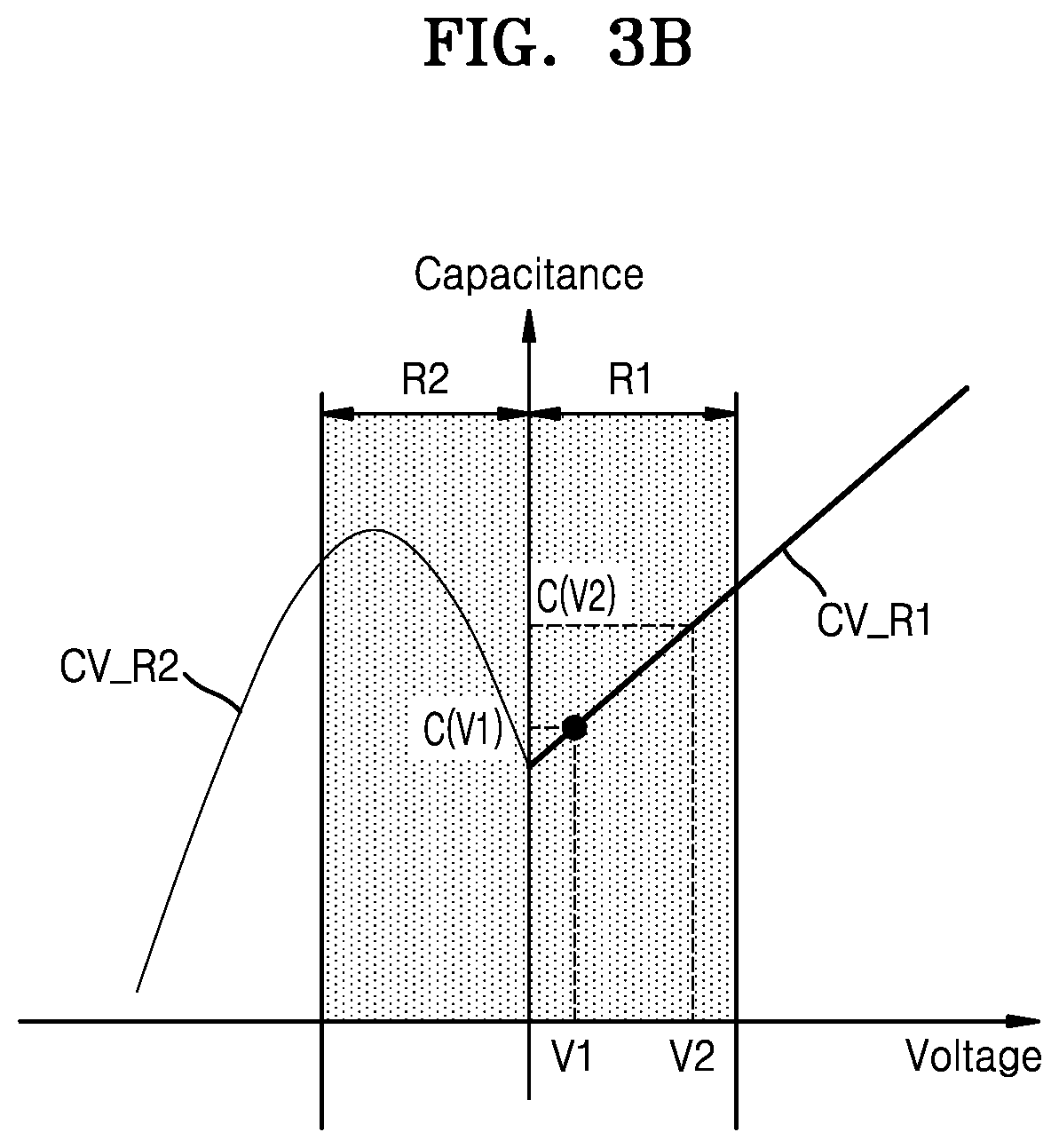 Patent US12568629 Figure 4 – Semiconductor device including a capacitor structure with a dielectric layer structure