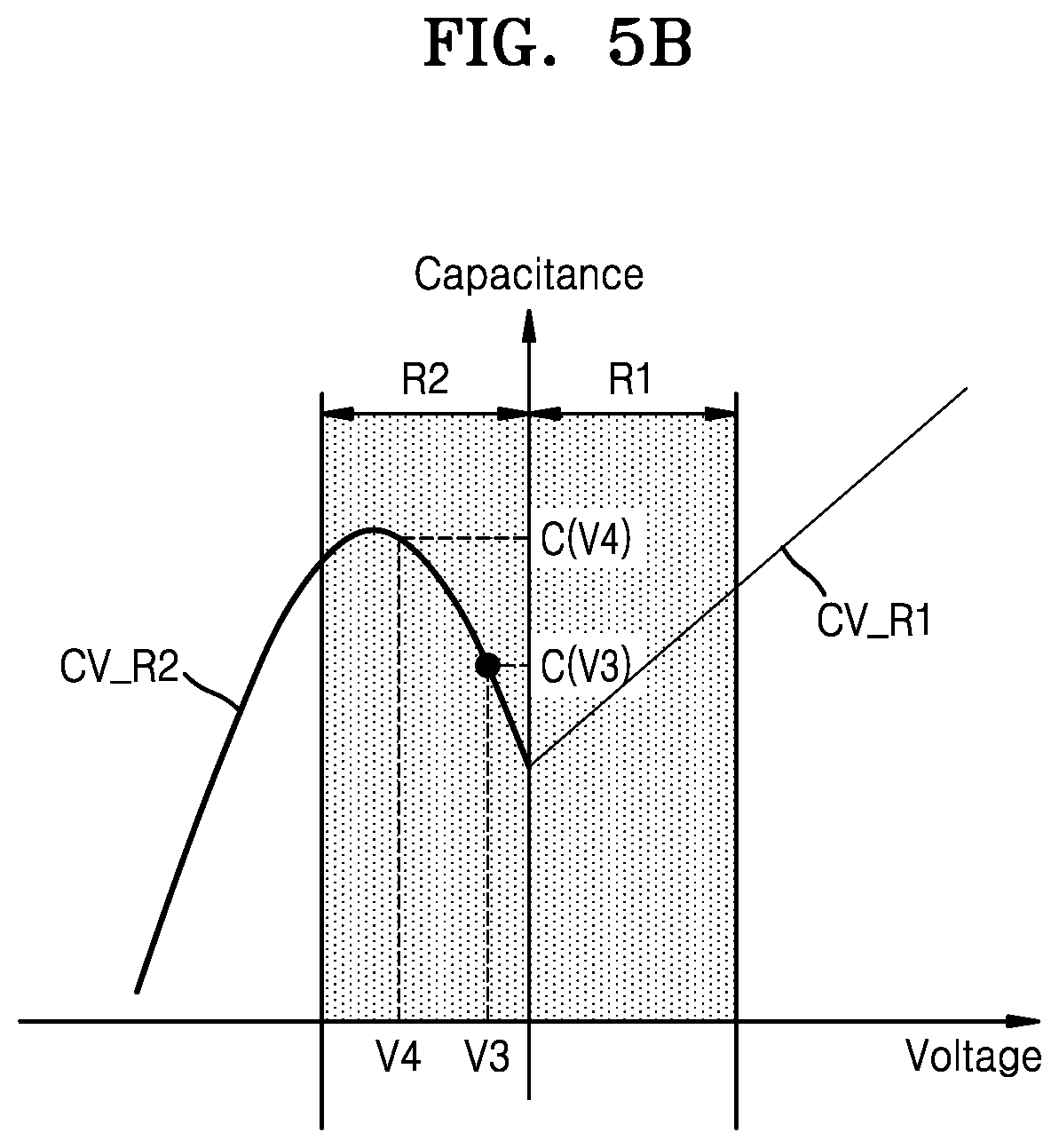 Patent US12568629 Figure 8 – Semiconductor device including a capacitor structure with a dielectric layer structure