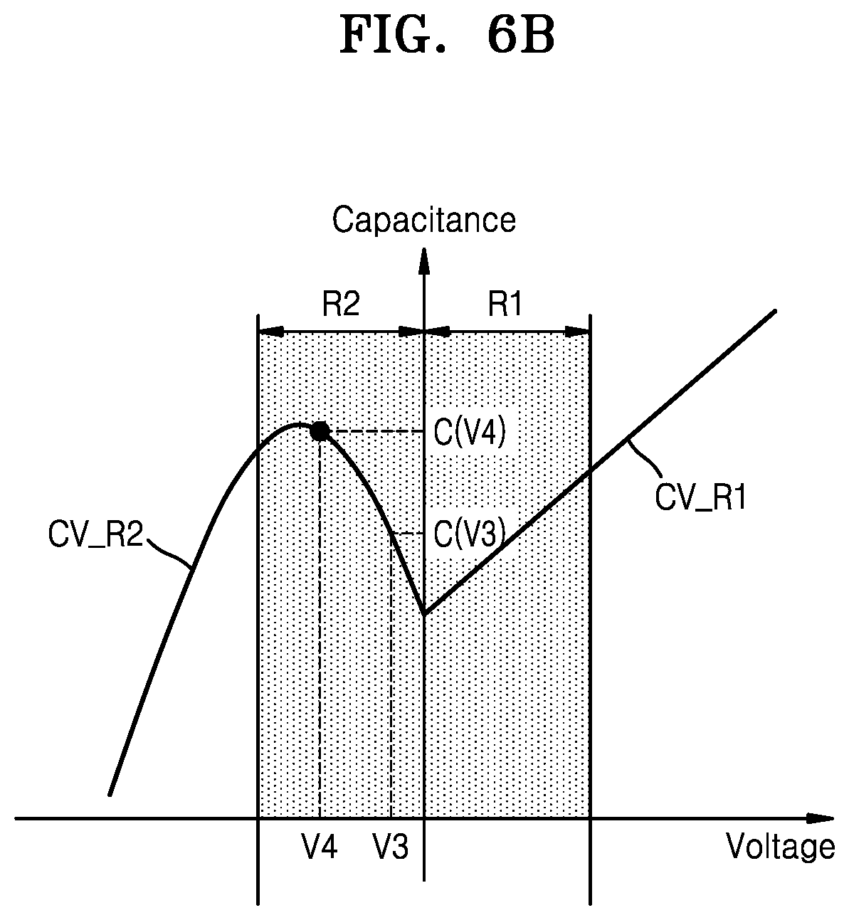 Patent US12568629 Figure 10 – Semiconductor device including a capacitor structure with a dielectric layer structure