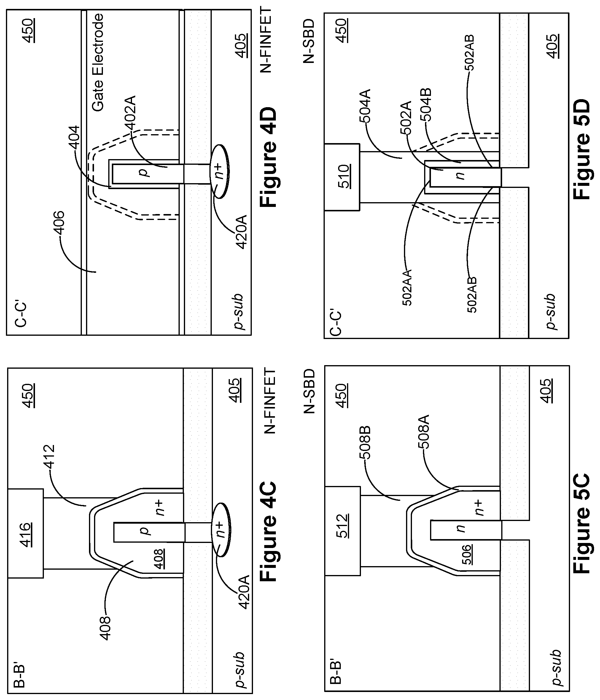 Patent US12568635 Figure 5 – Integration of FinFETs and schottky diodes on a substrate