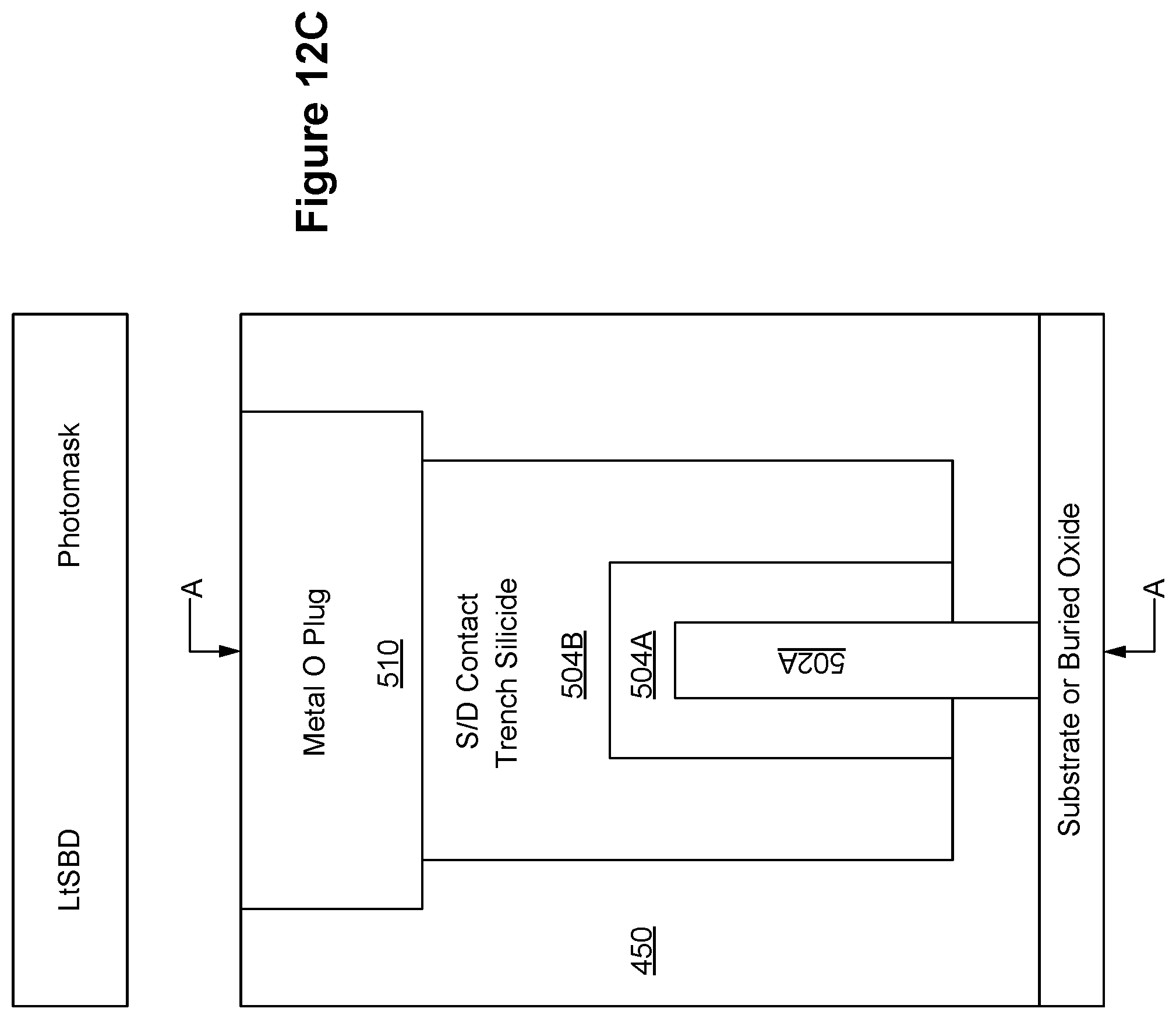 Patent US12568635 Figure 14 – Integration of FinFETs and schottky diodes on a substrate