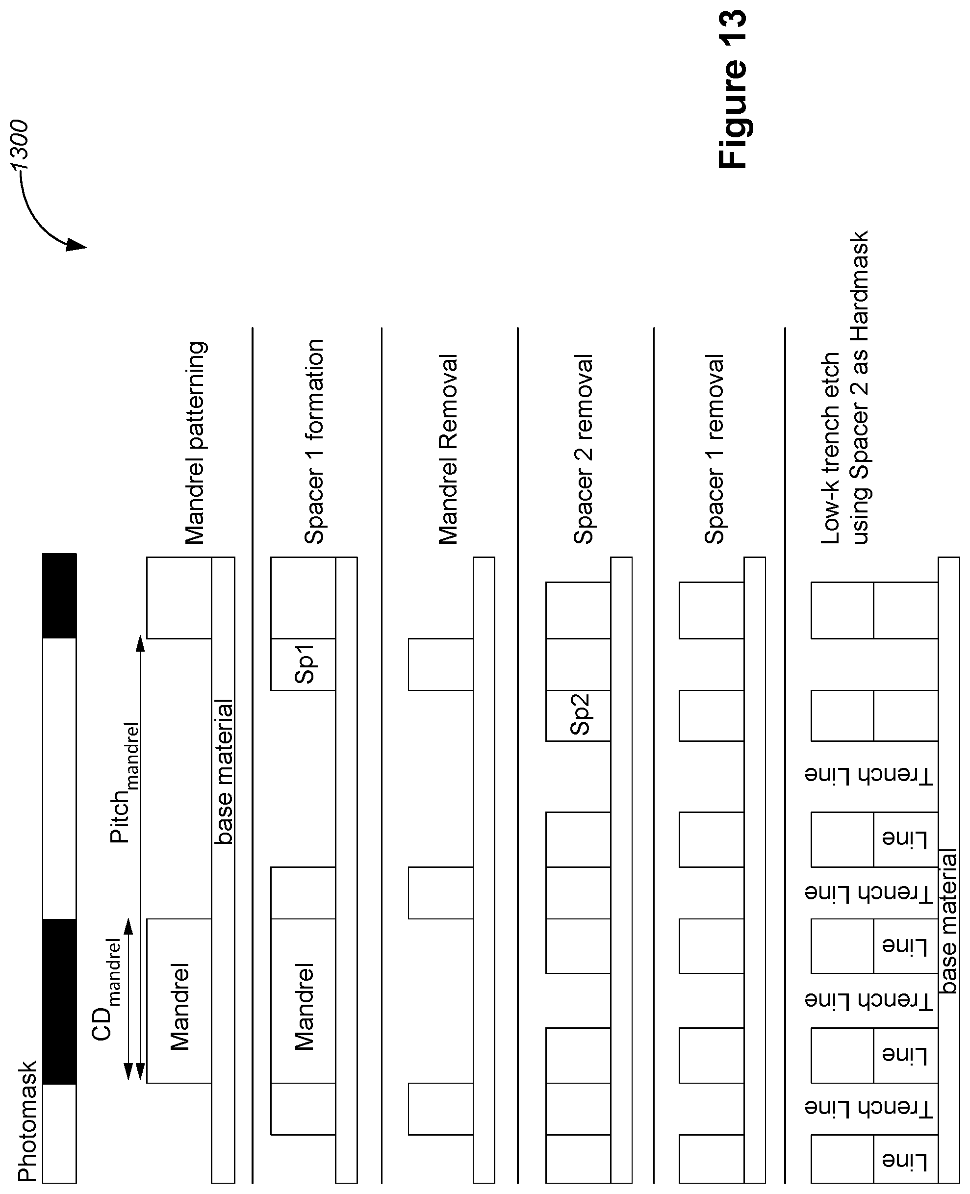 Patent US12568635 Figure 15 – Integration of FinFETs and schottky diodes on a substrate
