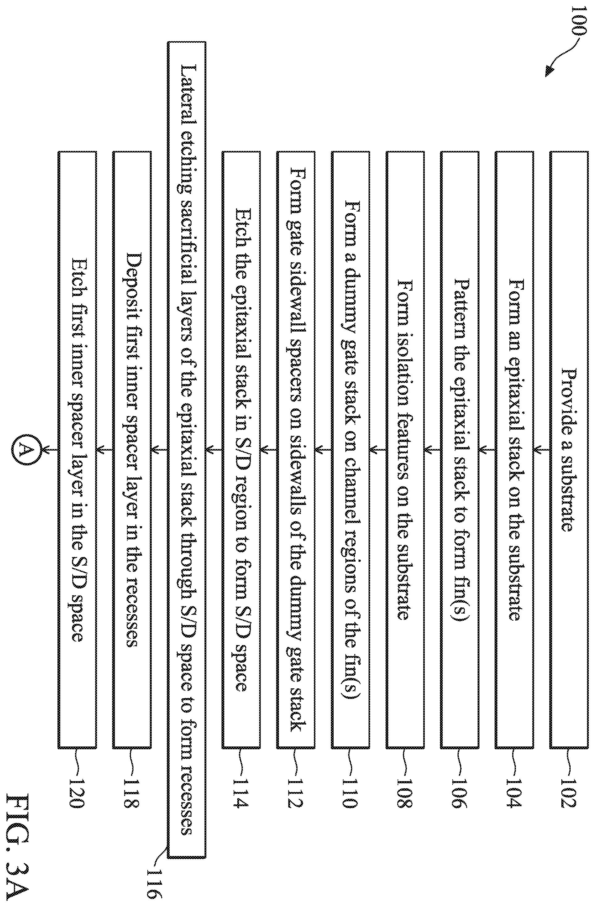 Patent US12568640 Figure 3 – Multi-gate devices with multi-layer inner spacers and fabrication methods thereof