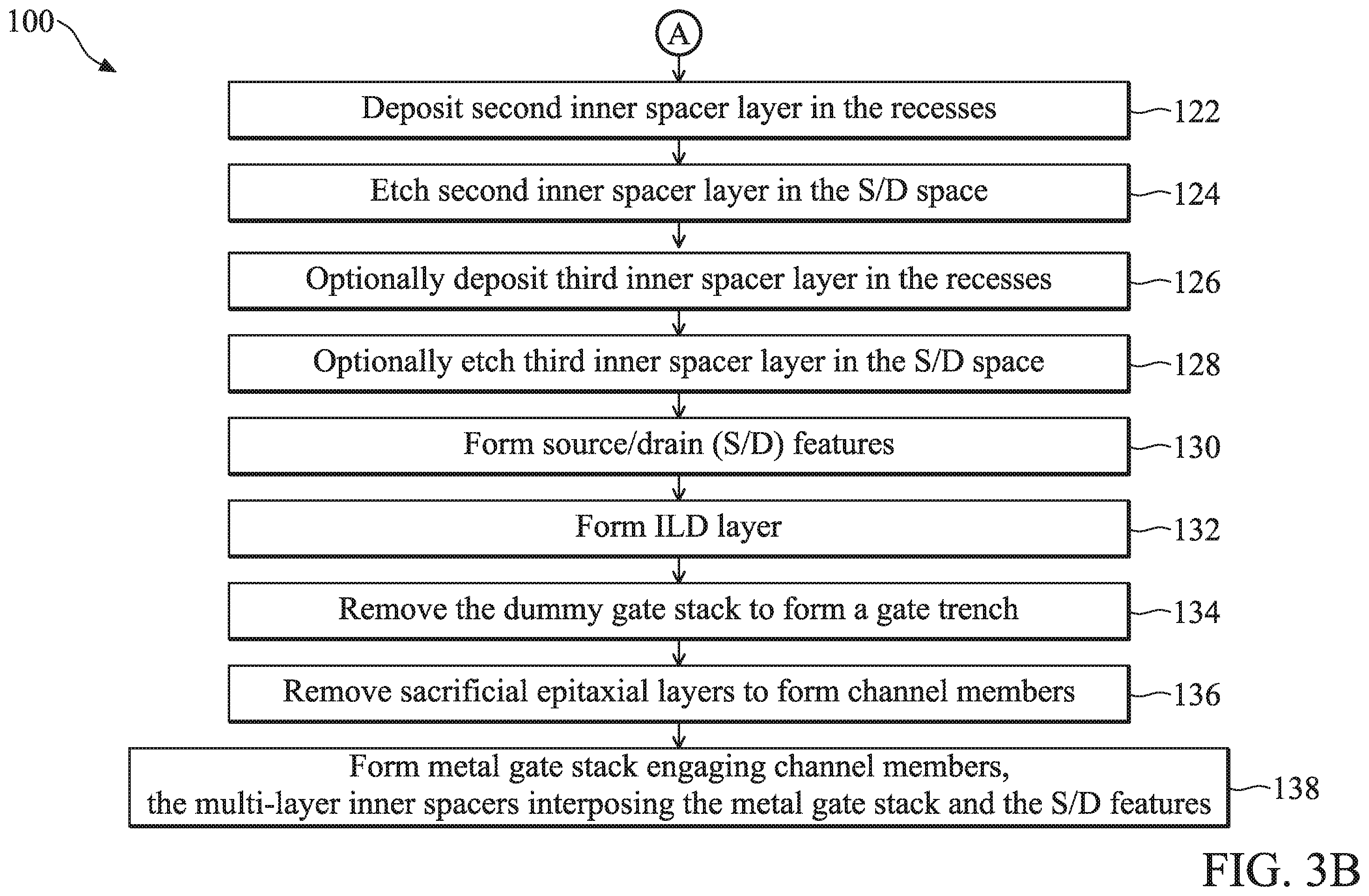 Patent US12568640 Figure 4 – Multi-gate devices with multi-layer inner spacers and fabrication methods thereof