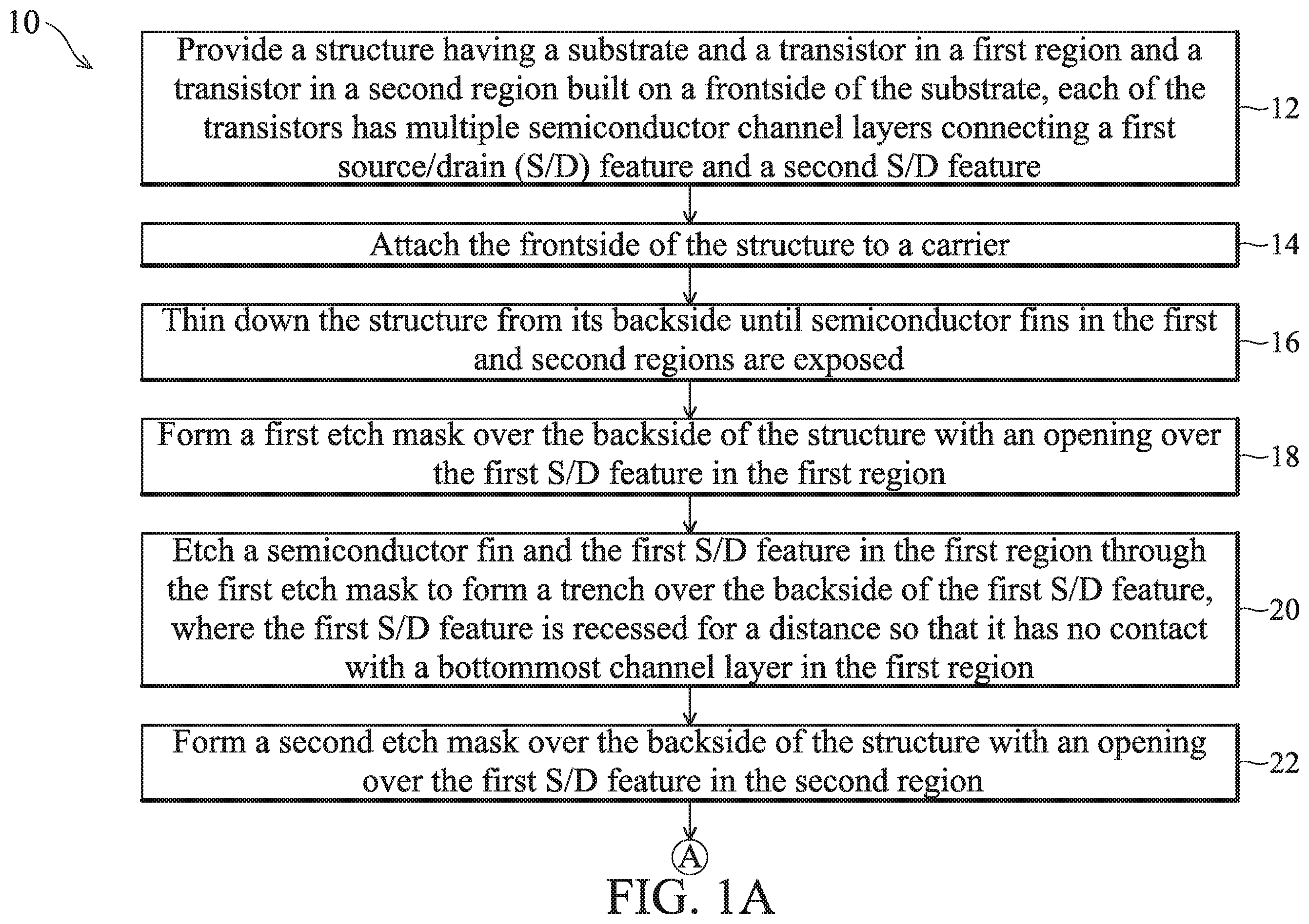 Patent US12568641 Figure 1 – Semiconductor device with varying numbers of channel layers and method of fabrication thereof