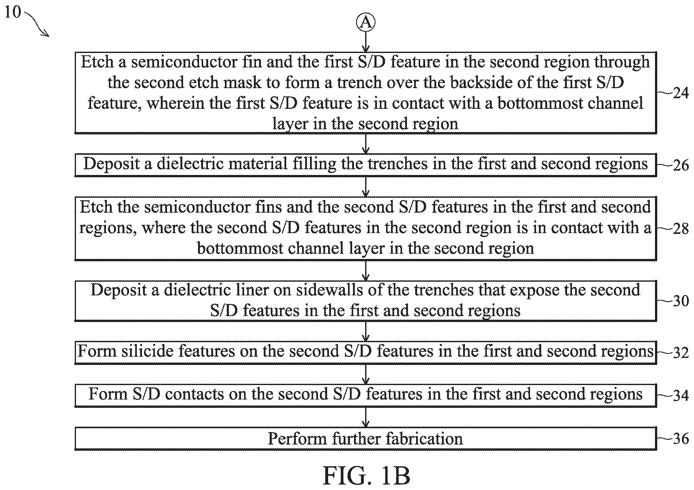 Patent US12568641 Figure 2 – Semiconductor device with varying numbers of channel layers and method of fabrication thereof