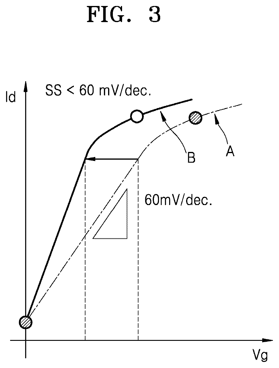 Patent US12568660 Figure 3 – Electronic devices and methods of manufacturing the same