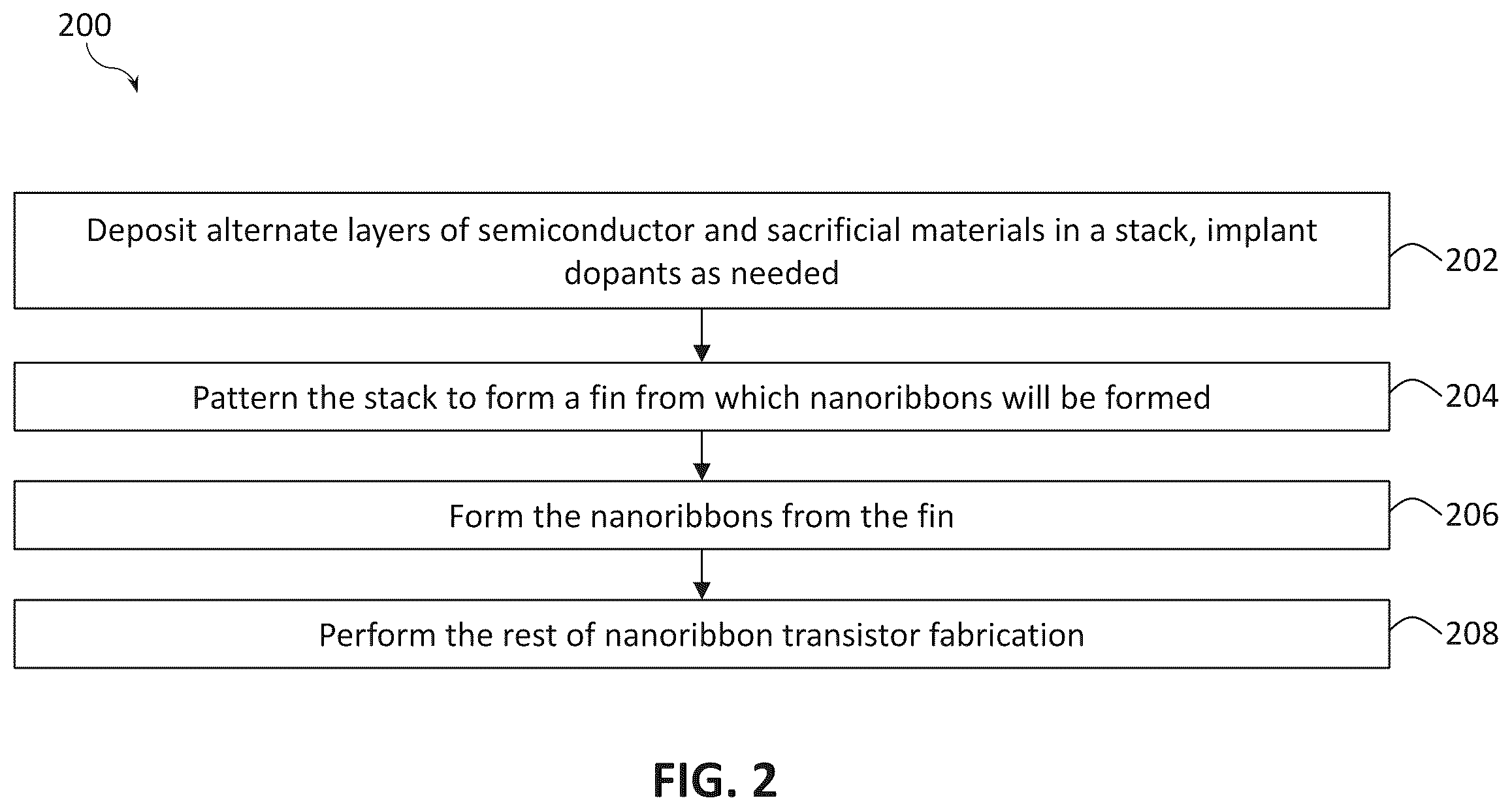 Patent US12568663 Figure 2 – Threshold voltage tuning for nanoribbon-based transistors