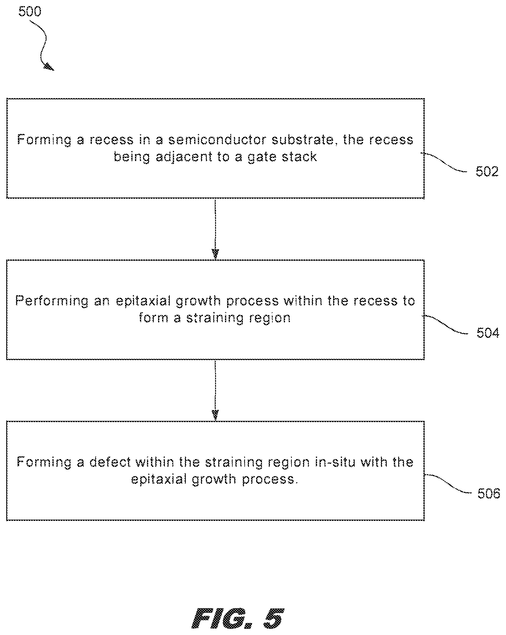 Patent US12568667 Figure 4 – In-situ straining epitaxial process